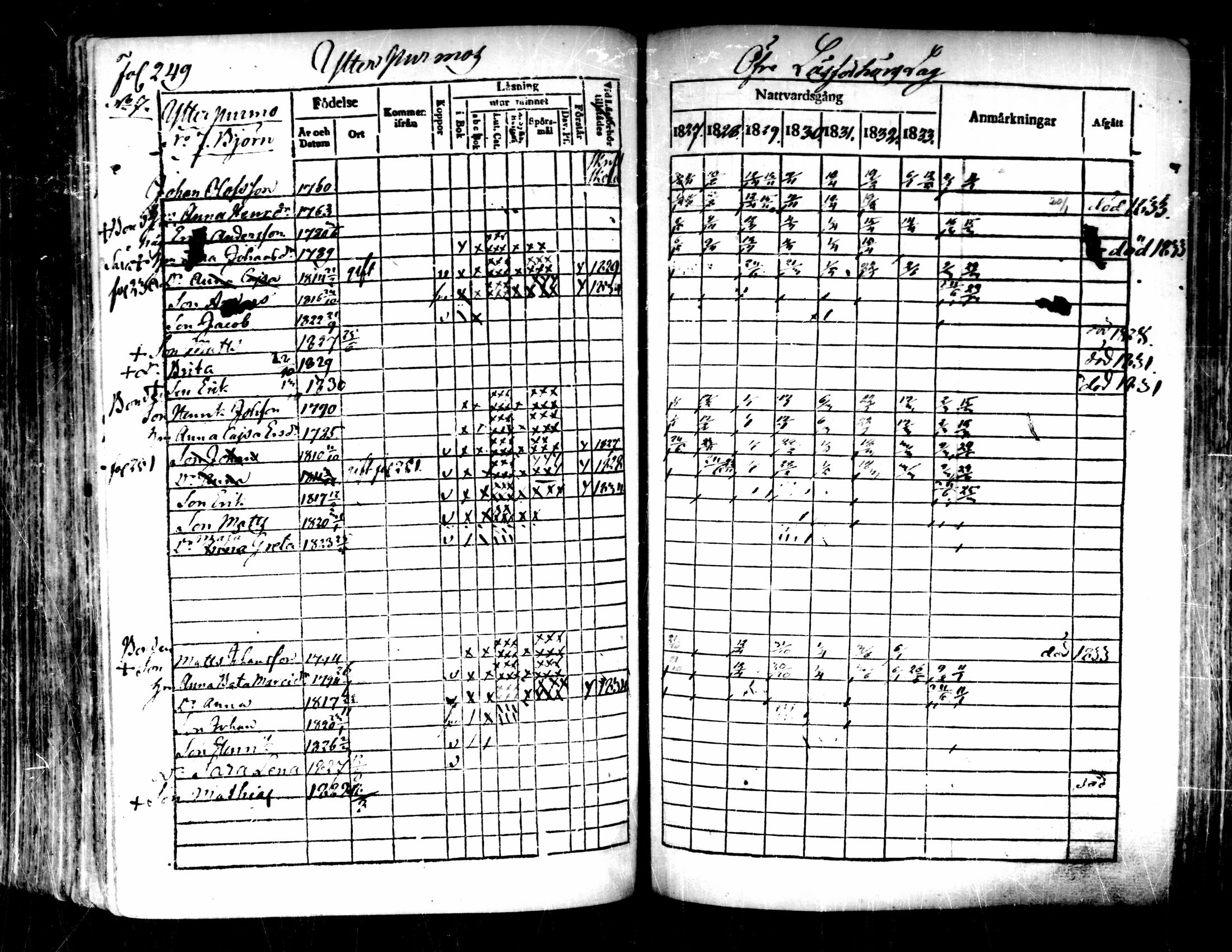 [ ../kirjat/Kirkonkirjat/pedersore/rippikirja_1827-1835_mko118-135/kuvat/229.jpg ]