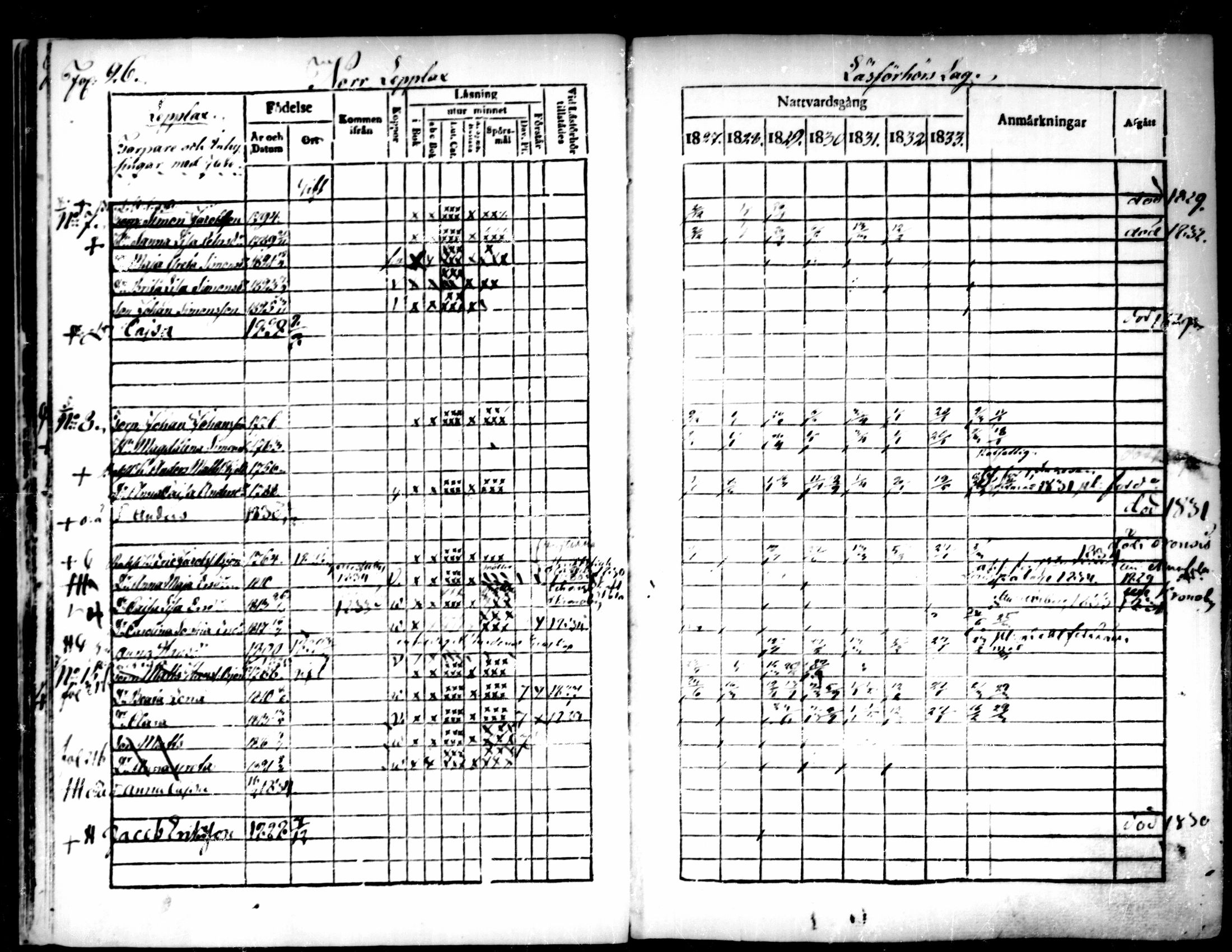[ ../kirjat/Kirkonkirjat/pedersore/rippikirja_1827-1835_mko118-135/kuvat/23.jpg ]