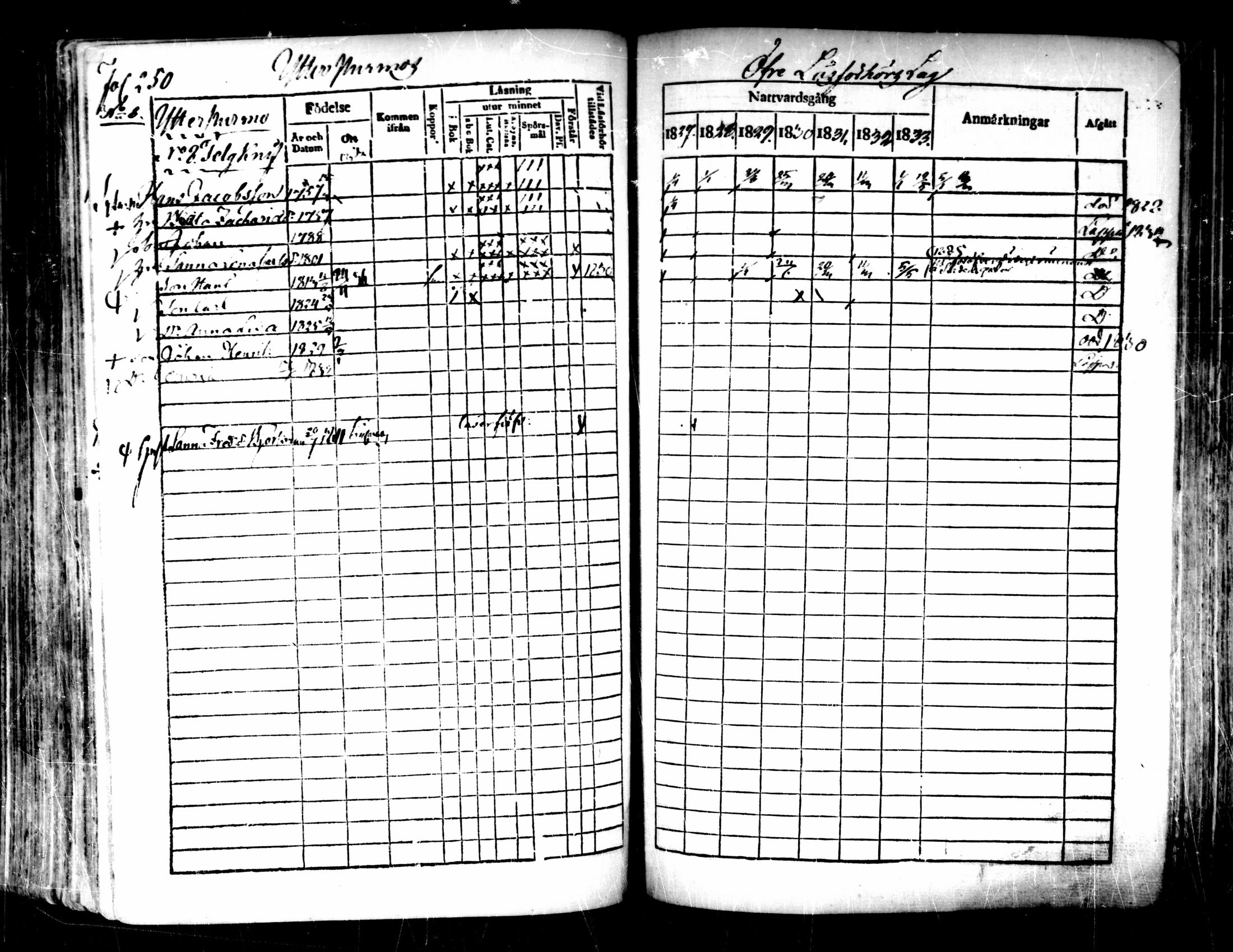 [ ../kirjat/Kirkonkirjat/pedersore/rippikirja_1827-1835_mko118-135/kuvat/230.jpg ]