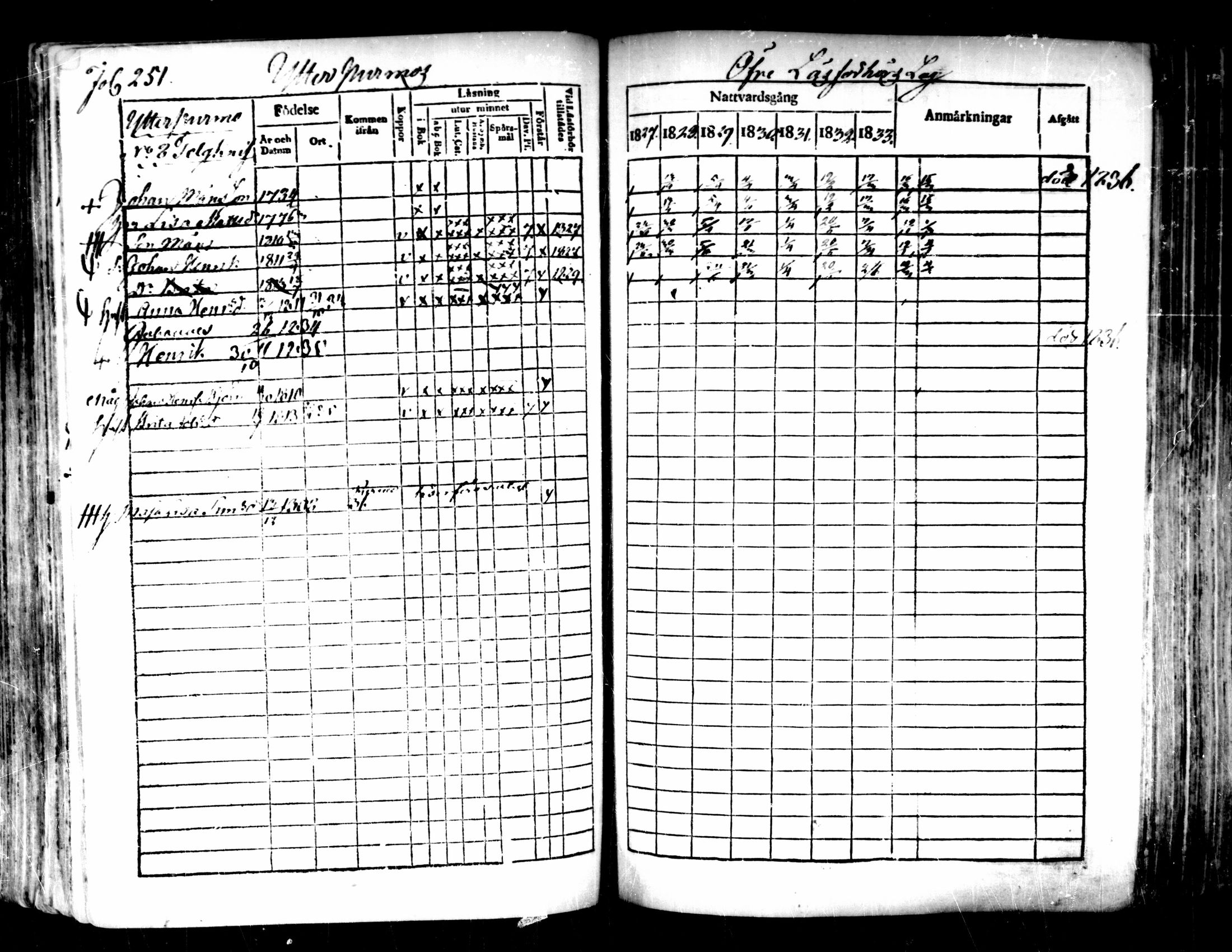 [ ../kirjat/Kirkonkirjat/pedersore/rippikirja_1827-1835_mko118-135/kuvat/231.jpg ]