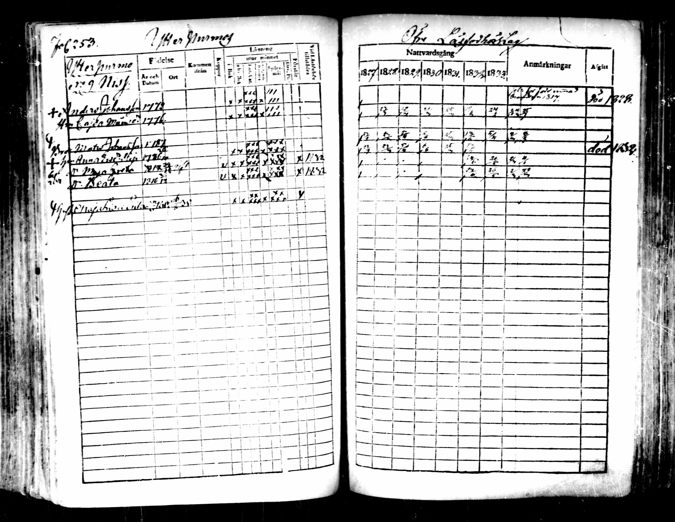 [ ../kirjat/Kirkonkirjat/pedersore/rippikirja_1827-1835_mko118-135/kuvat/233.jpg ]