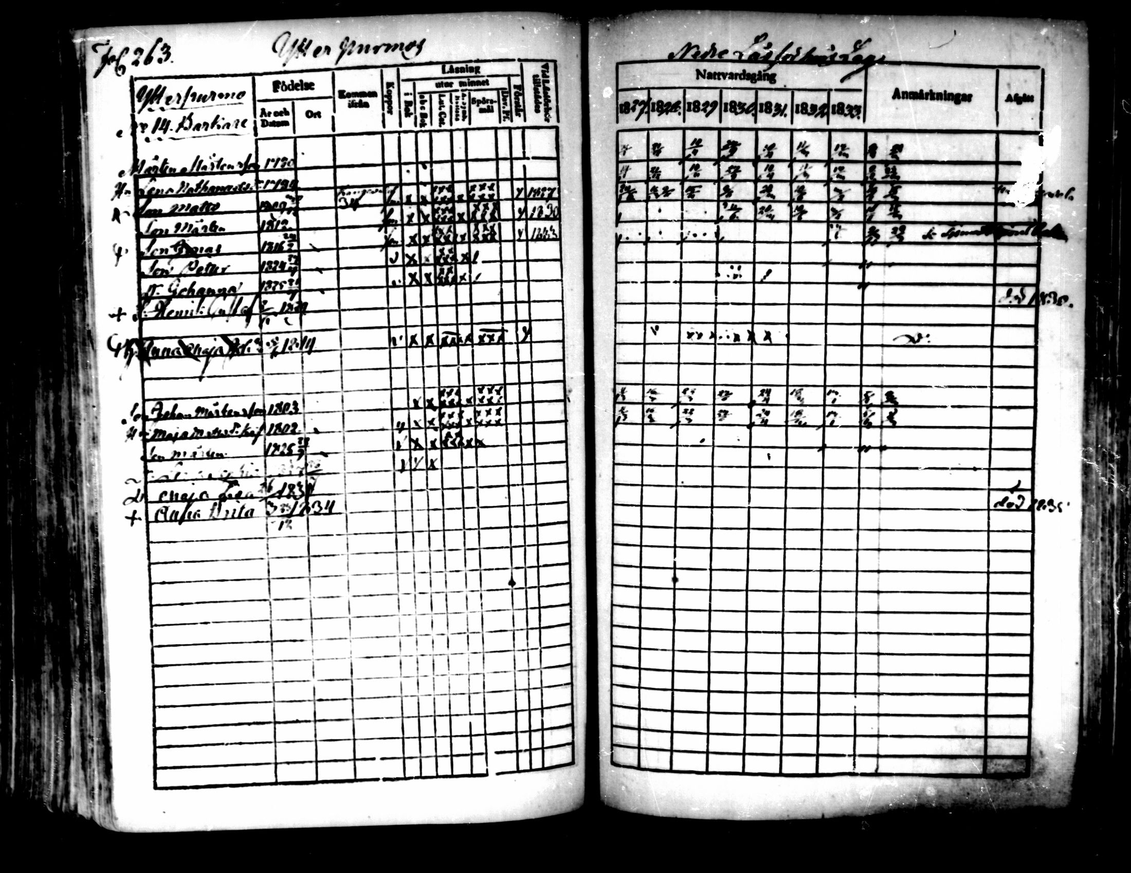 [ ../kirjat/Kirkonkirjat/pedersore/rippikirja_1827-1835_mko118-135/kuvat/243.jpg ]
