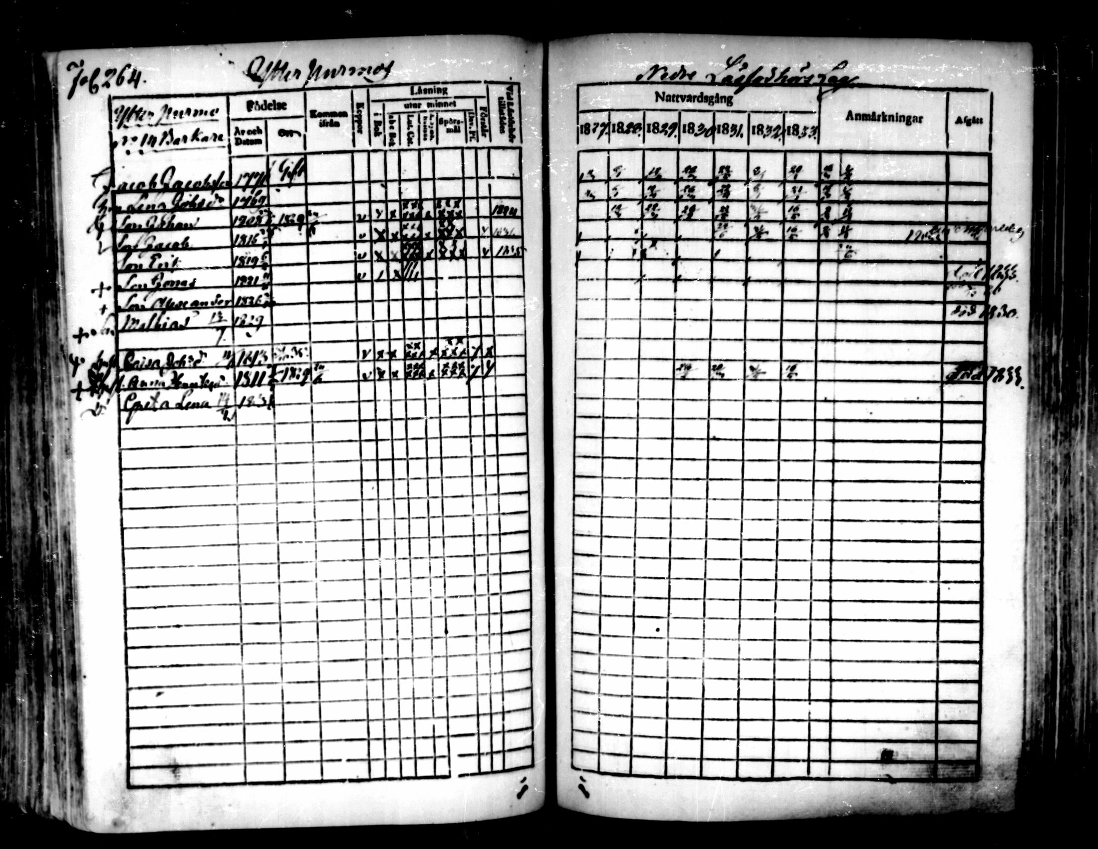[ ../kirjat/Kirkonkirjat/pedersore/rippikirja_1827-1835_mko118-135/kuvat/244.jpg ]