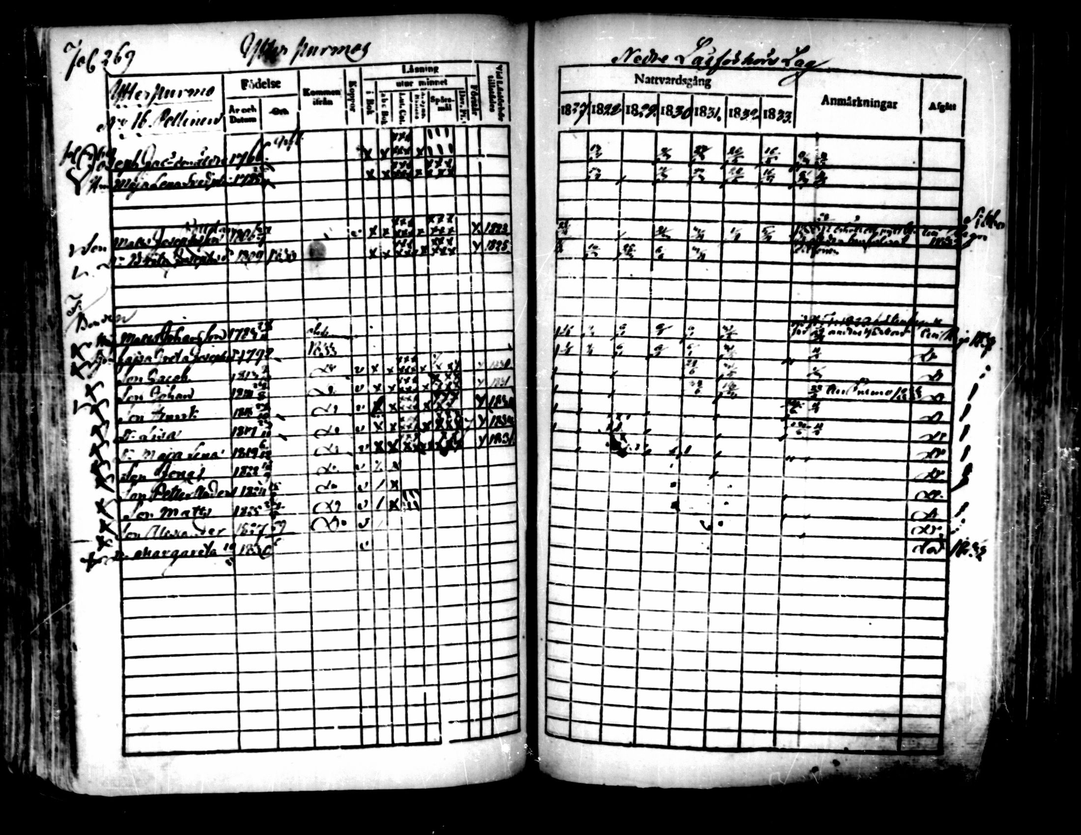 [ ../kirjat/Kirkonkirjat/pedersore/rippikirja_1827-1835_mko118-135/kuvat/249.jpg ]