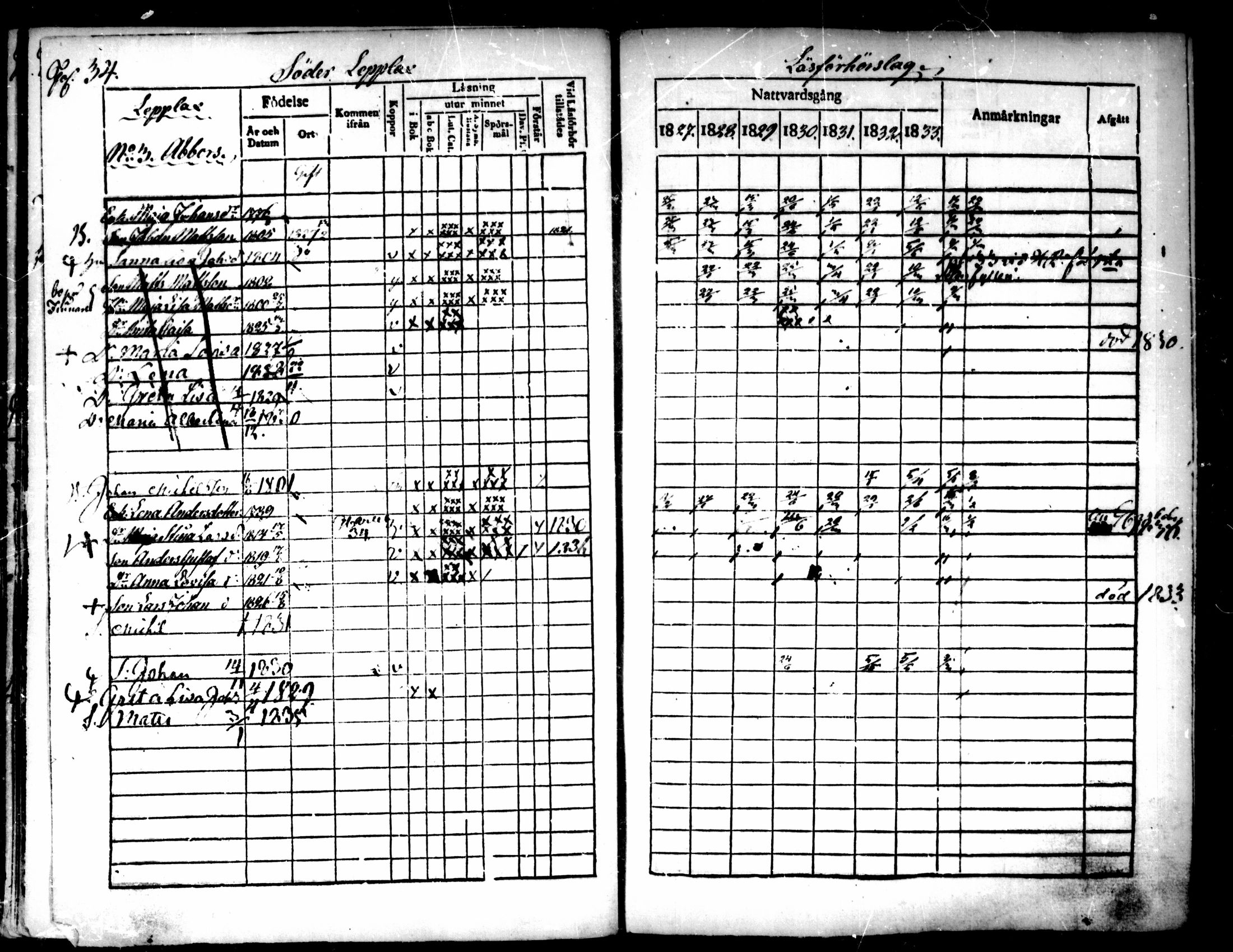 [ ../kirjat/Kirkonkirjat/pedersore/rippikirja_1827-1835_mko118-135/kuvat/25.jpg ]