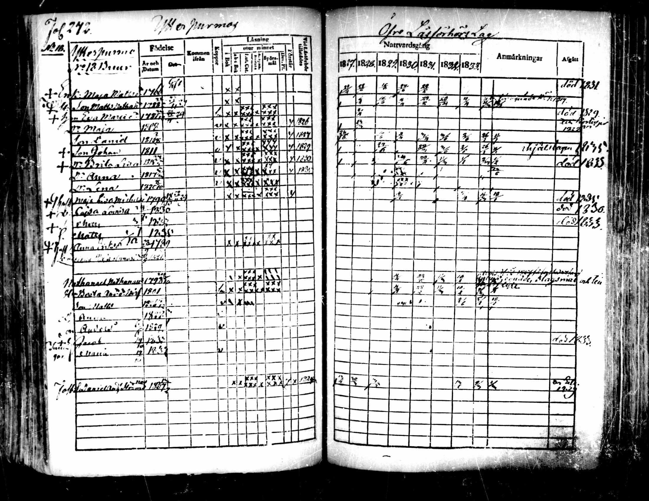 [ ../kirjat/Kirkonkirjat/pedersore/rippikirja_1827-1835_mko118-135/kuvat/252.jpg ]