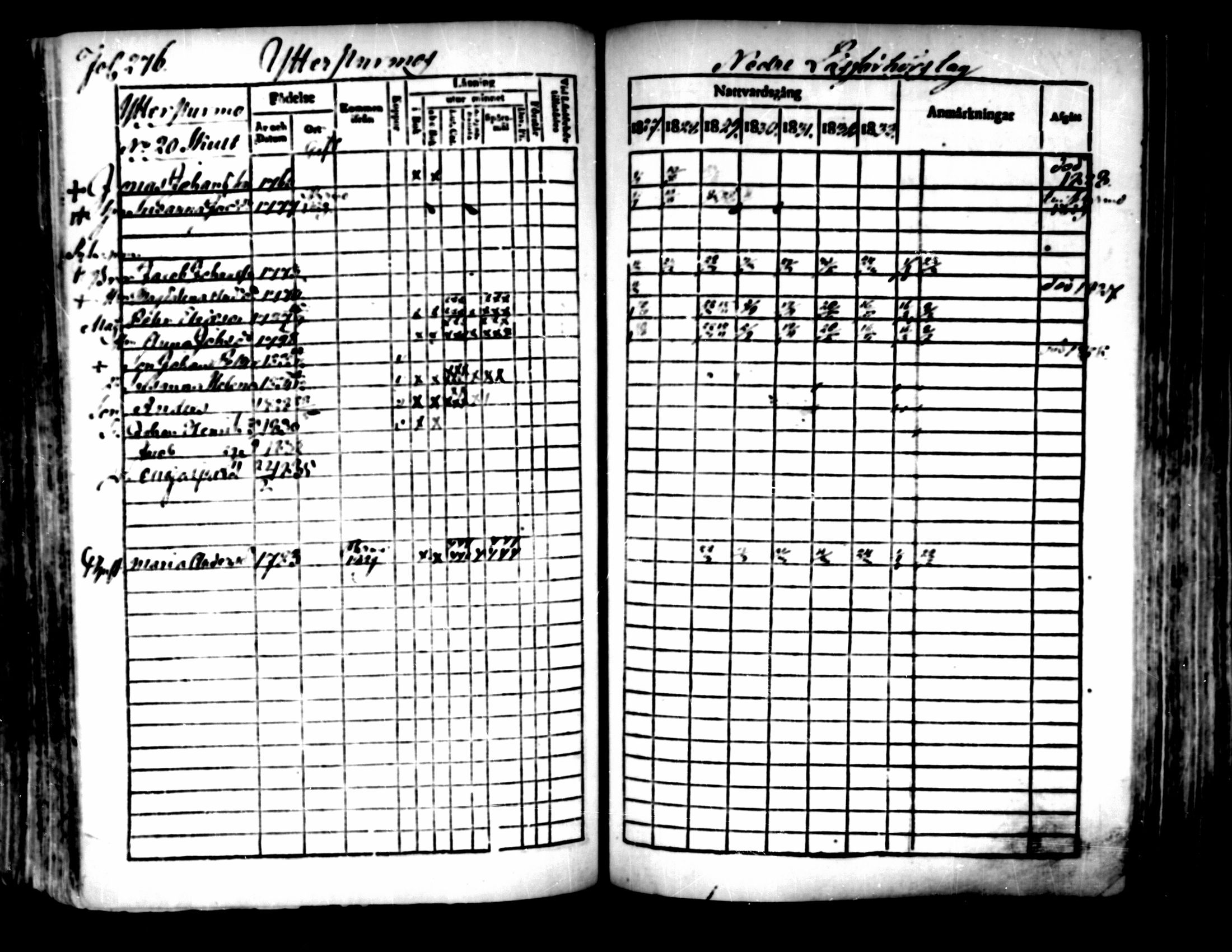 [ ../kirjat/Kirkonkirjat/pedersore/rippikirja_1827-1835_mko118-135/kuvat/256.jpg ]
