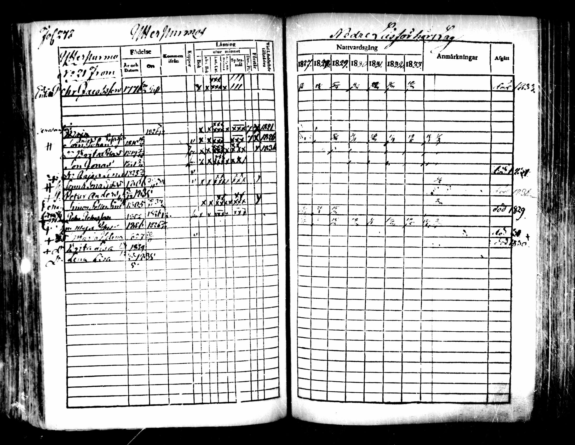 [ ../kirjat/Kirkonkirjat/pedersore/rippikirja_1827-1835_mko118-135/kuvat/258.jpg ]
