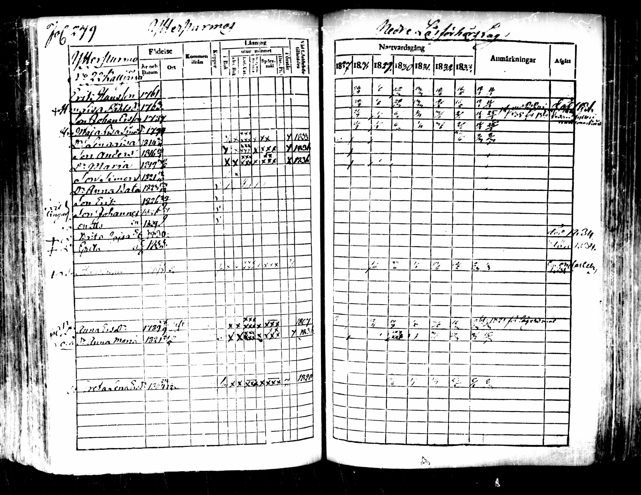 [ ../kirjat/Kirkonkirjat/pedersore/rippikirja_1827-1835_mko118-135/kuvat/259.jpg ]