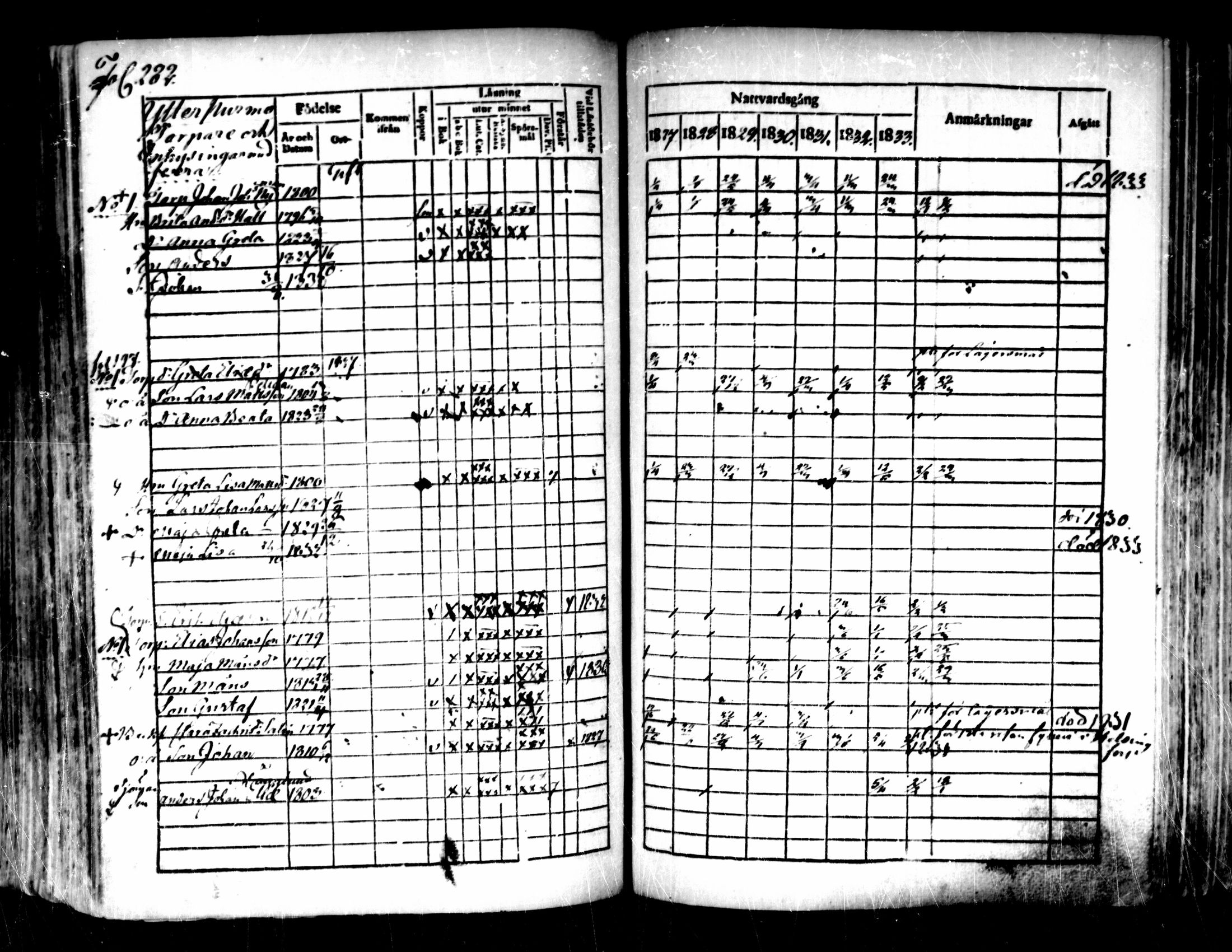 [ ../kirjat/Kirkonkirjat/pedersore/rippikirja_1827-1835_mko118-135/kuvat/262.jpg ]