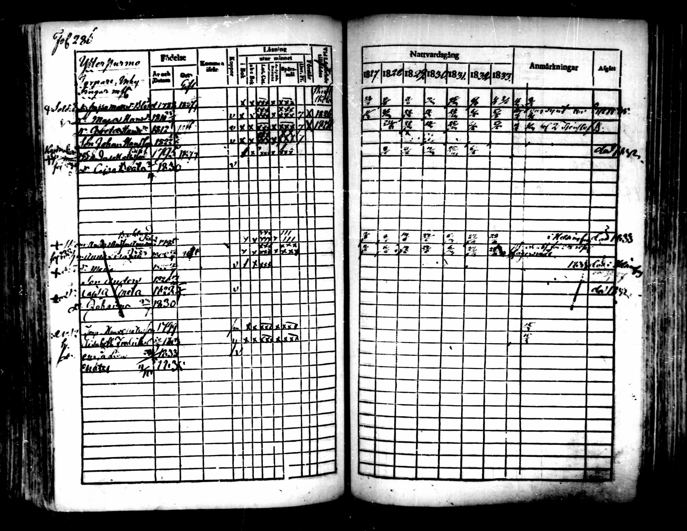 [ ../kirjat/Kirkonkirjat/pedersore/rippikirja_1827-1835_mko118-135/kuvat/266.jpg ]
