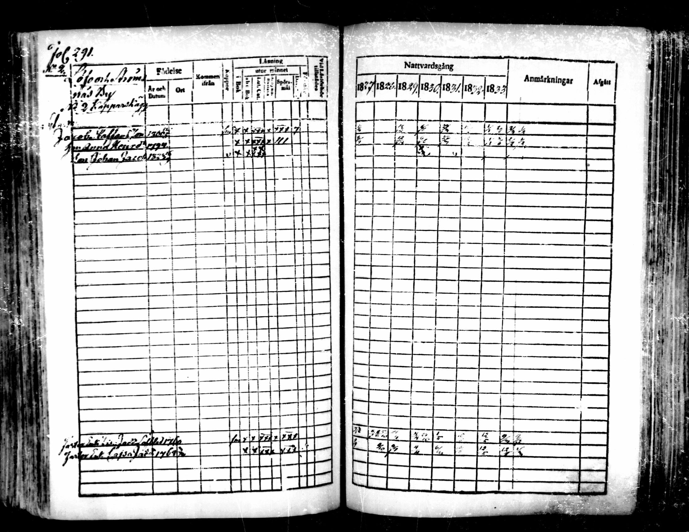 [ ../kirjat/Kirkonkirjat/pedersore/rippikirja_1827-1835_mko118-135/kuvat/270.jpg ]