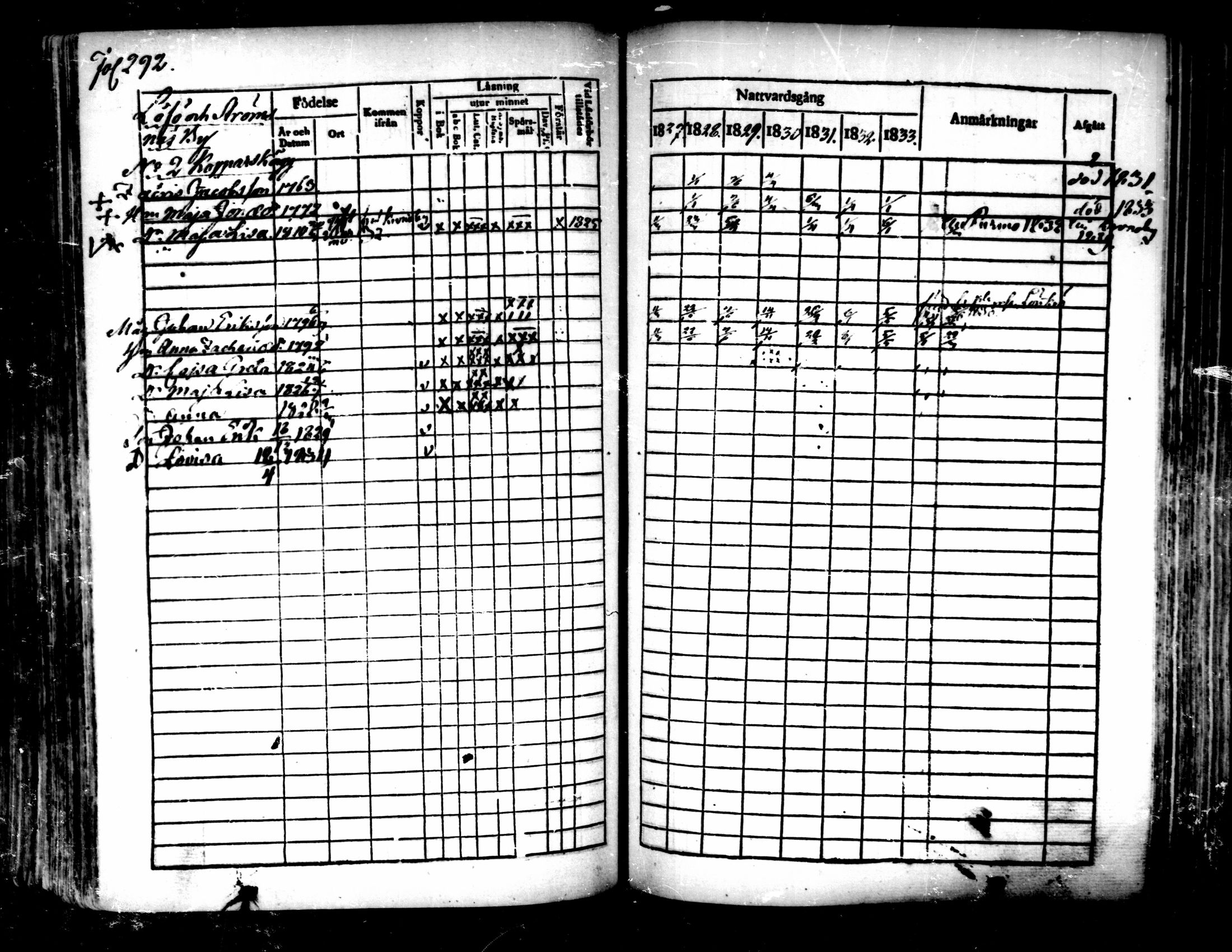 [ ../kirjat/Kirkonkirjat/pedersore/rippikirja_1827-1835_mko118-135/kuvat/271.jpg ]