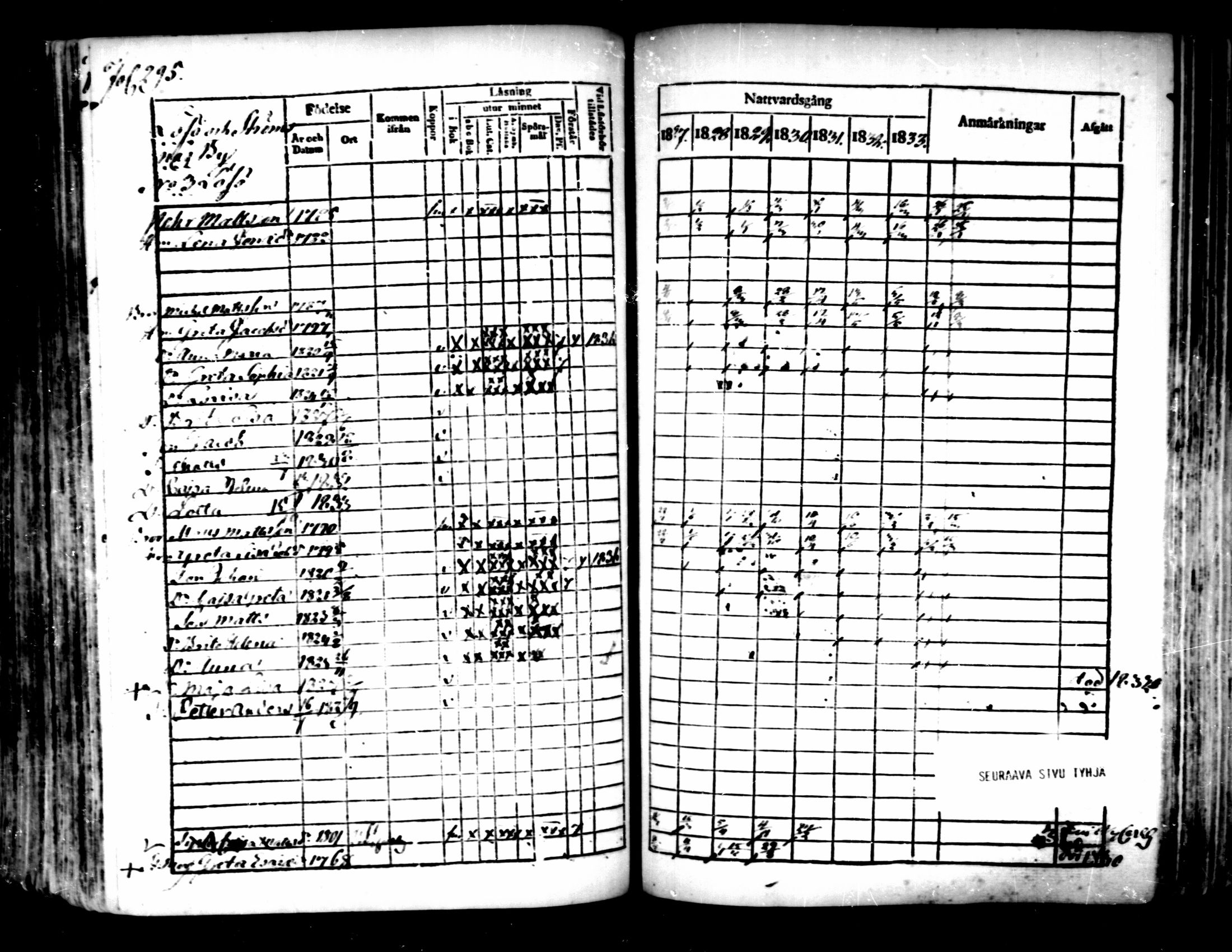 [ ../kirjat/Kirkonkirjat/pedersore/rippikirja_1827-1835_mko118-135/kuvat/274.jpg ]