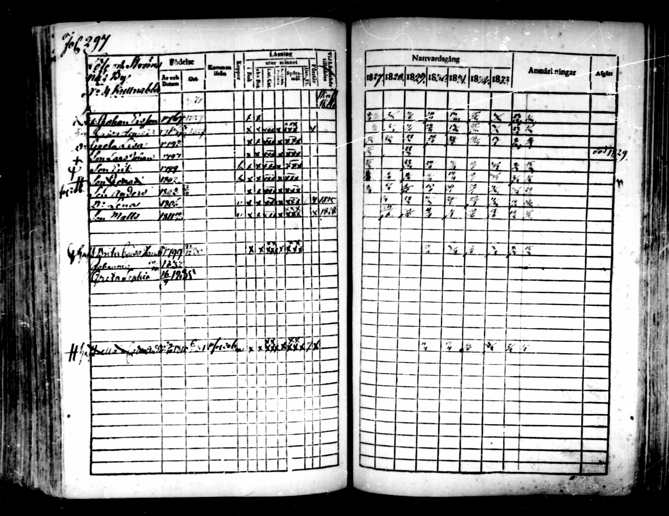 [ ../kirjat/Kirkonkirjat/pedersore/rippikirja_1827-1835_mko118-135/kuvat/275.jpg ]