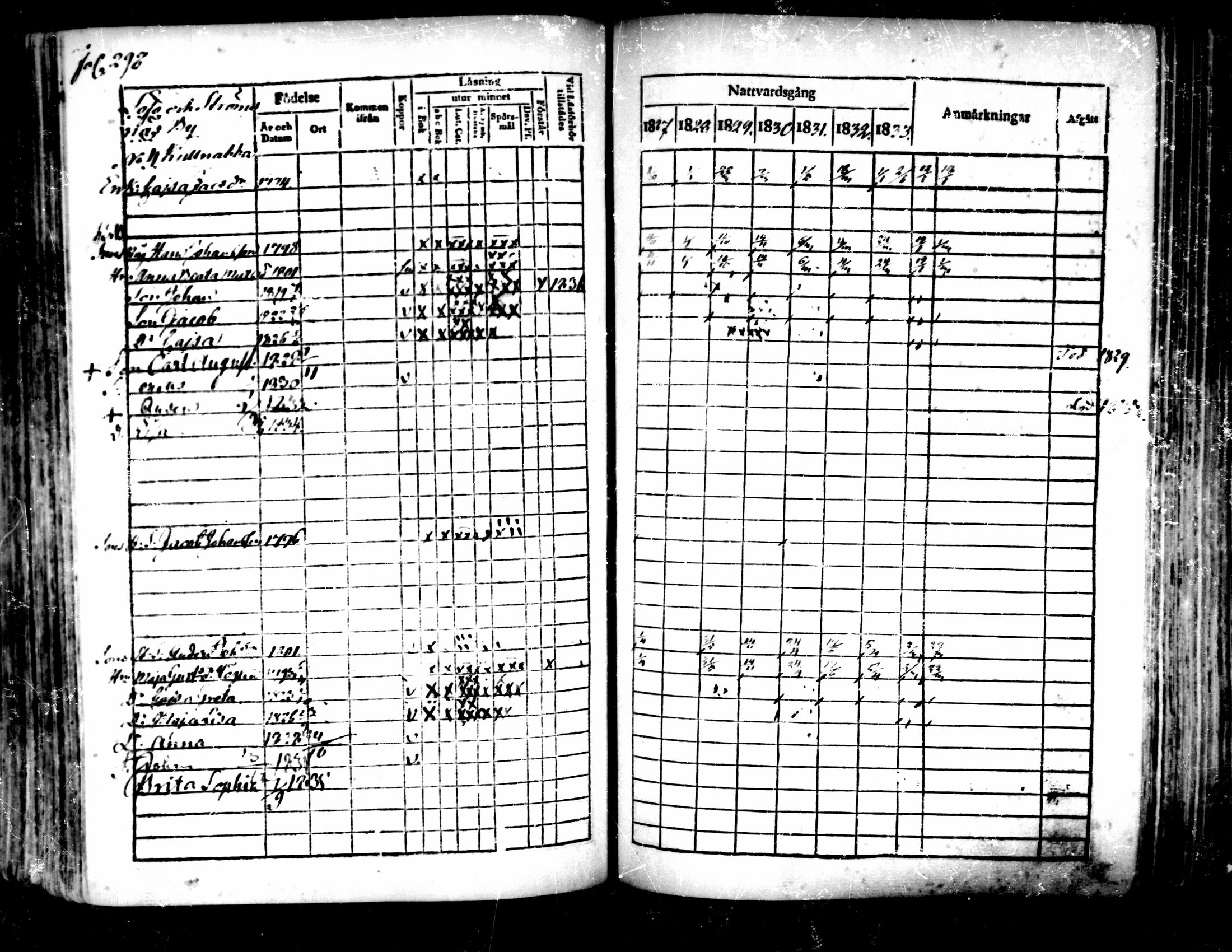 [ ../kirjat/Kirkonkirjat/pedersore/rippikirja_1827-1835_mko118-135/kuvat/276.jpg ]