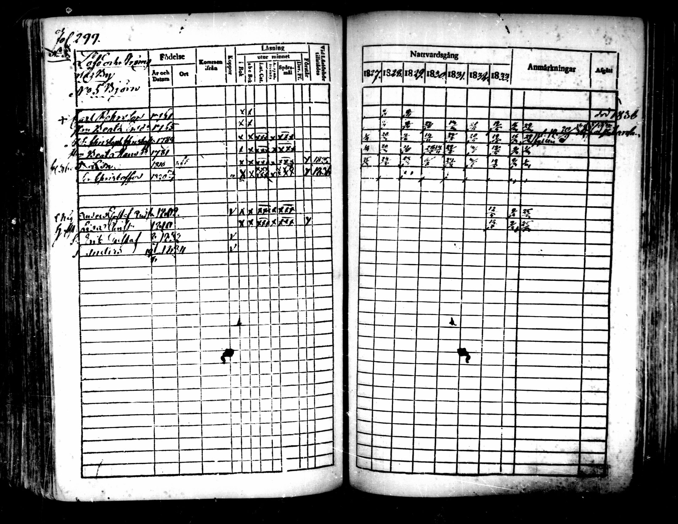 [ ../kirjat/Kirkonkirjat/pedersore/rippikirja_1827-1835_mko118-135/kuvat/277.jpg ]