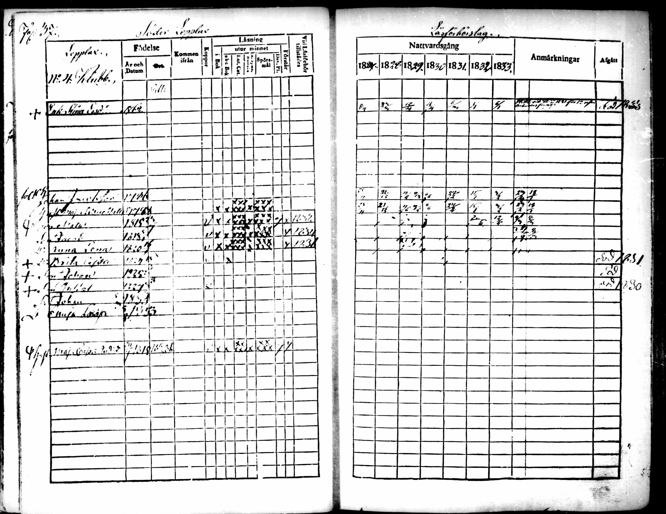 [ ../kirjat/Kirkonkirjat/pedersore/rippikirja_1827-1835_mko118-135/kuvat/28.jpg ]