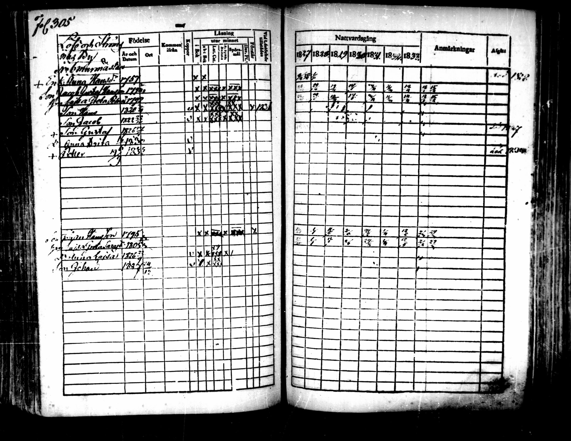[ ../kirjat/Kirkonkirjat/pedersore/rippikirja_1827-1835_mko118-135/kuvat/283.jpg ]