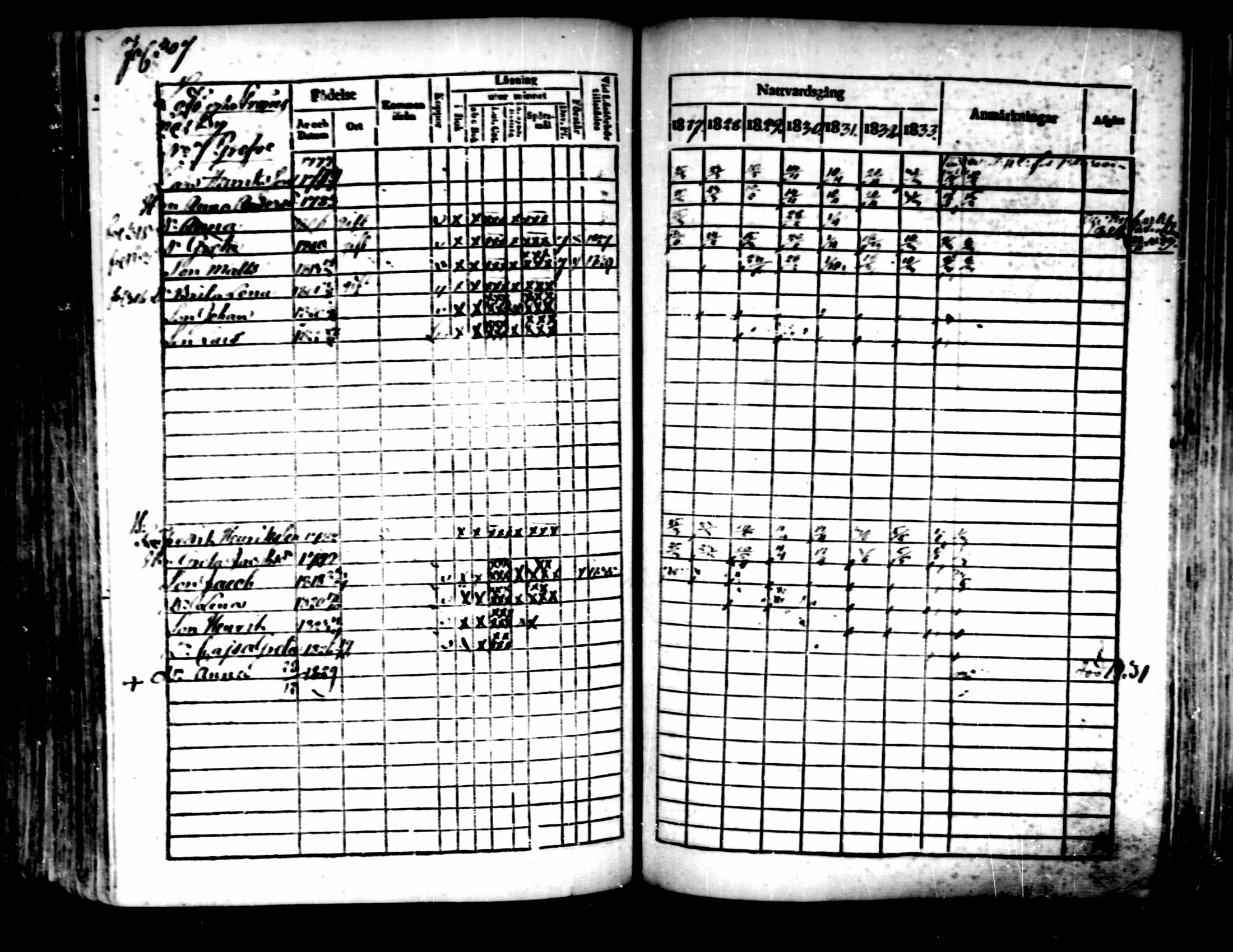 [ ../kirjat/Kirkonkirjat/pedersore/rippikirja_1827-1835_mko118-135/kuvat/285.jpg ]