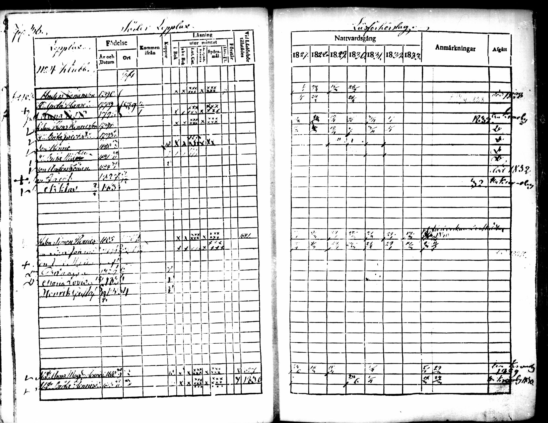 [ ../kirjat/Kirkonkirjat/pedersore/rippikirja_1827-1835_mko118-135/kuvat/29.jpg ]