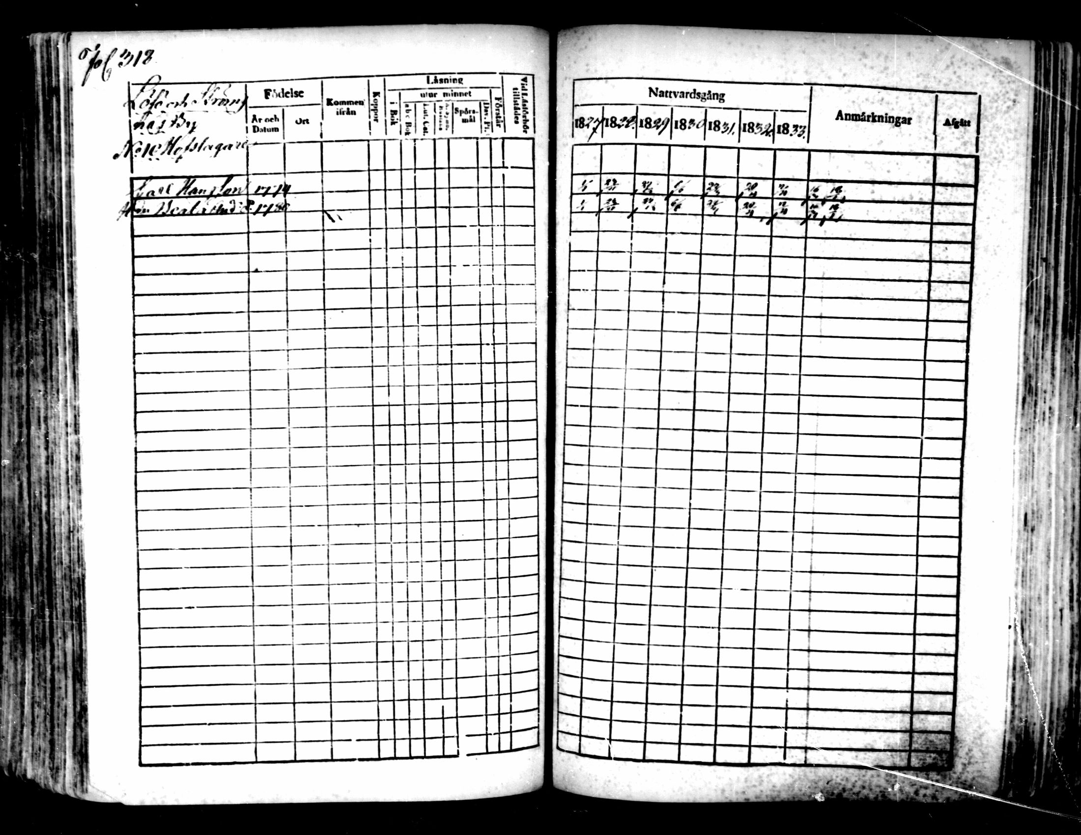 [ ../kirjat/Kirkonkirjat/pedersore/rippikirja_1827-1835_mko118-135/kuvat/296.jpg ]