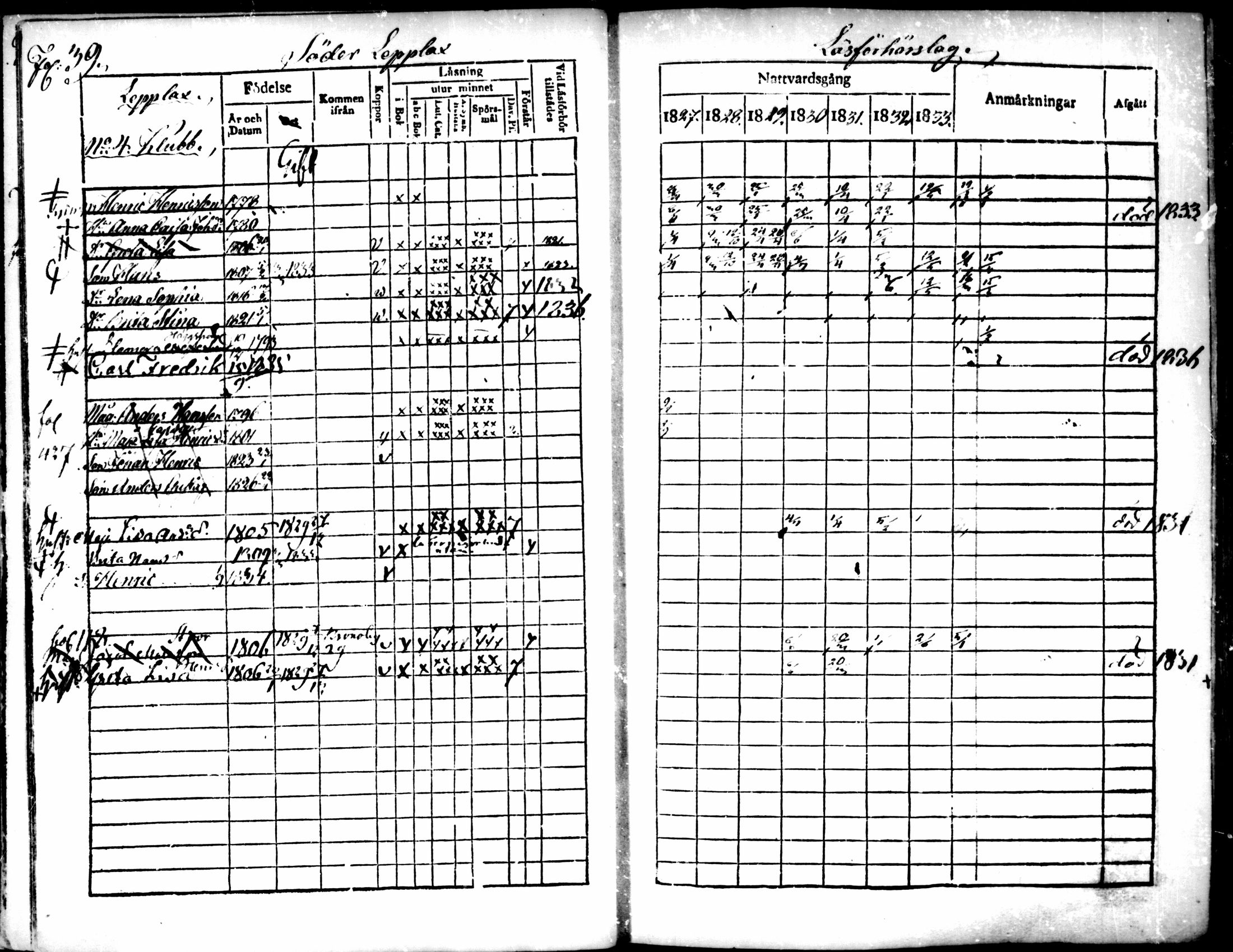 [ ../kirjat/Kirkonkirjat/pedersore/rippikirja_1827-1835_mko118-135/kuvat/30.jpg ]