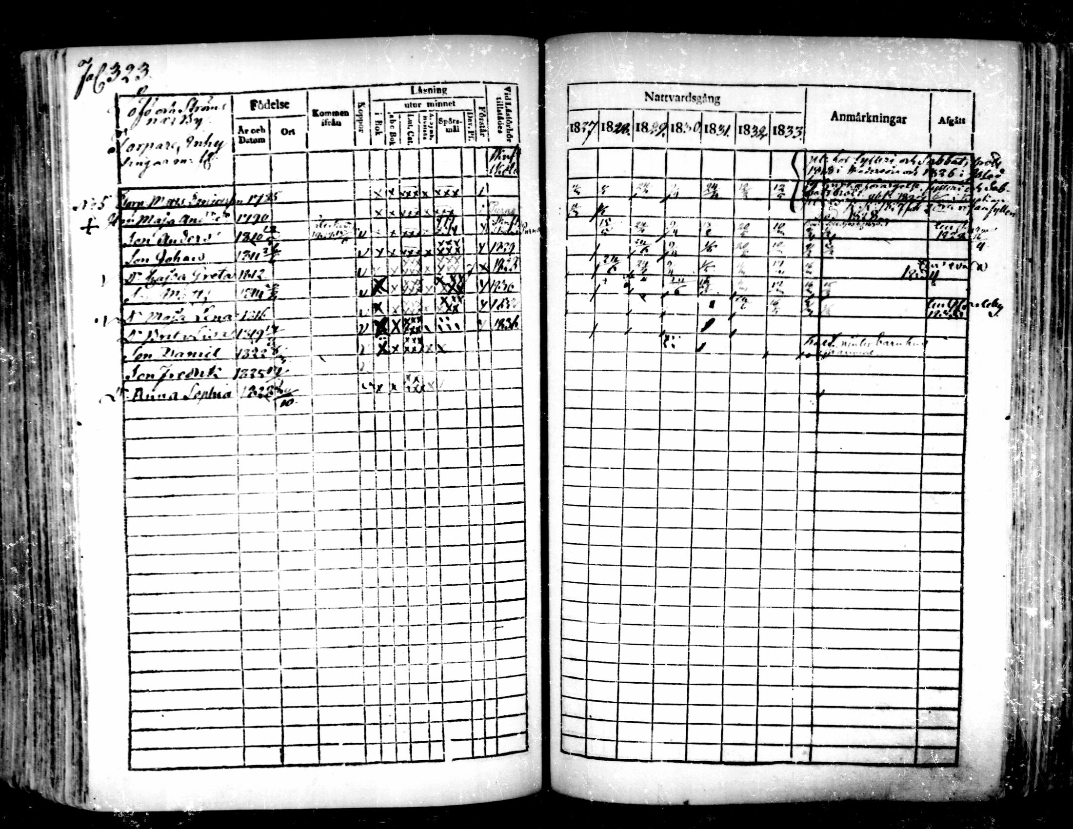 [ ../kirjat/Kirkonkirjat/pedersore/rippikirja_1827-1835_mko118-135/kuvat/300.jpg ]