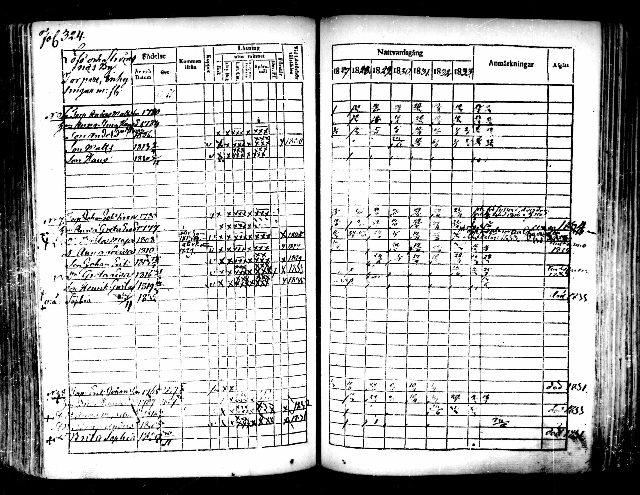 [ ../kirjat/Kirkonkirjat/pedersore/rippikirja_1827-1835_mko118-135/kuvat/301.jpg ]