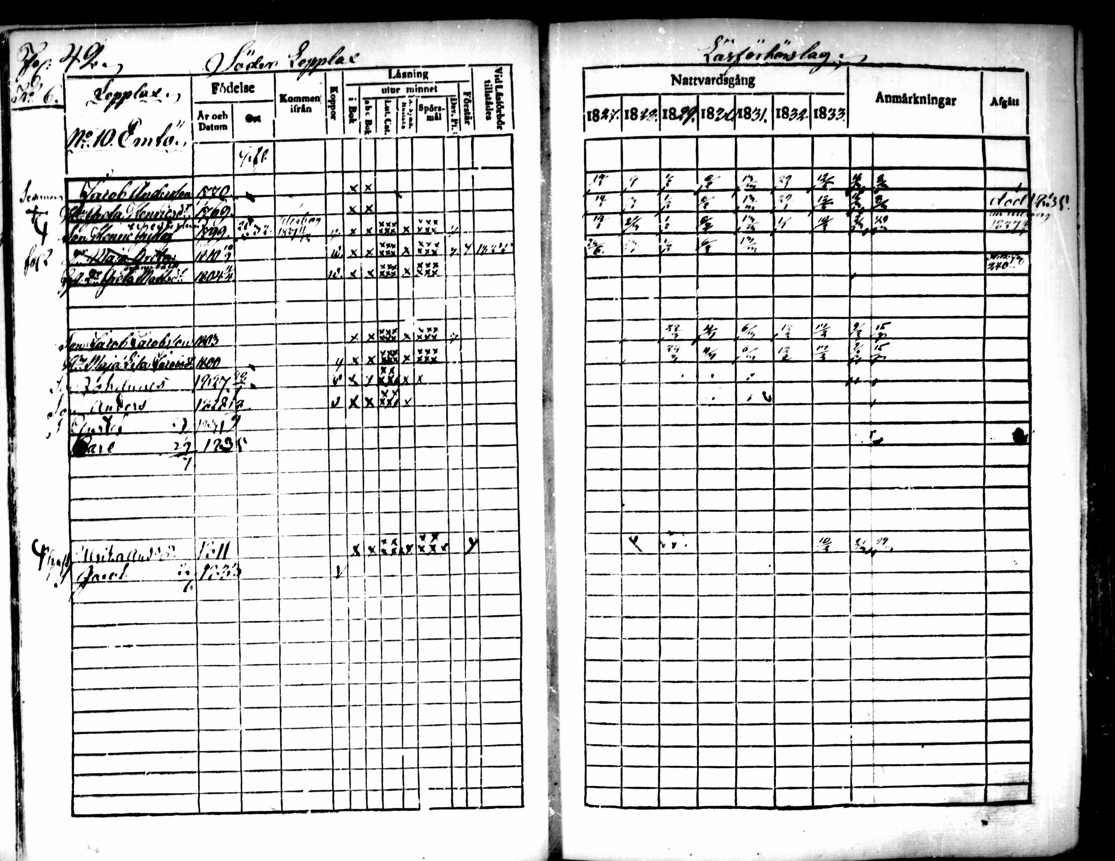 [ ../kirjat/Kirkonkirjat/pedersore/rippikirja_1827-1835_mko118-135/kuvat/33.jpg ]