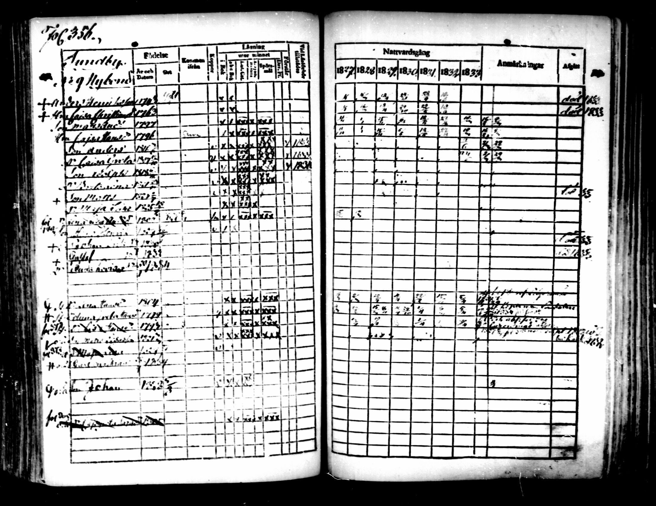 [ ../kirjat/Kirkonkirjat/pedersore/rippikirja_1827-1835_mko118-135/kuvat/332.jpg ]