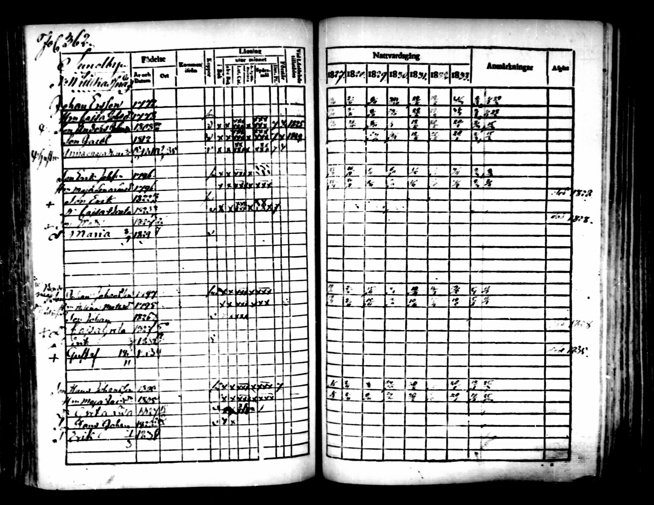 [ ../kirjat/Kirkonkirjat/pedersore/rippikirja_1827-1835_mko118-135/kuvat/338.jpg ]