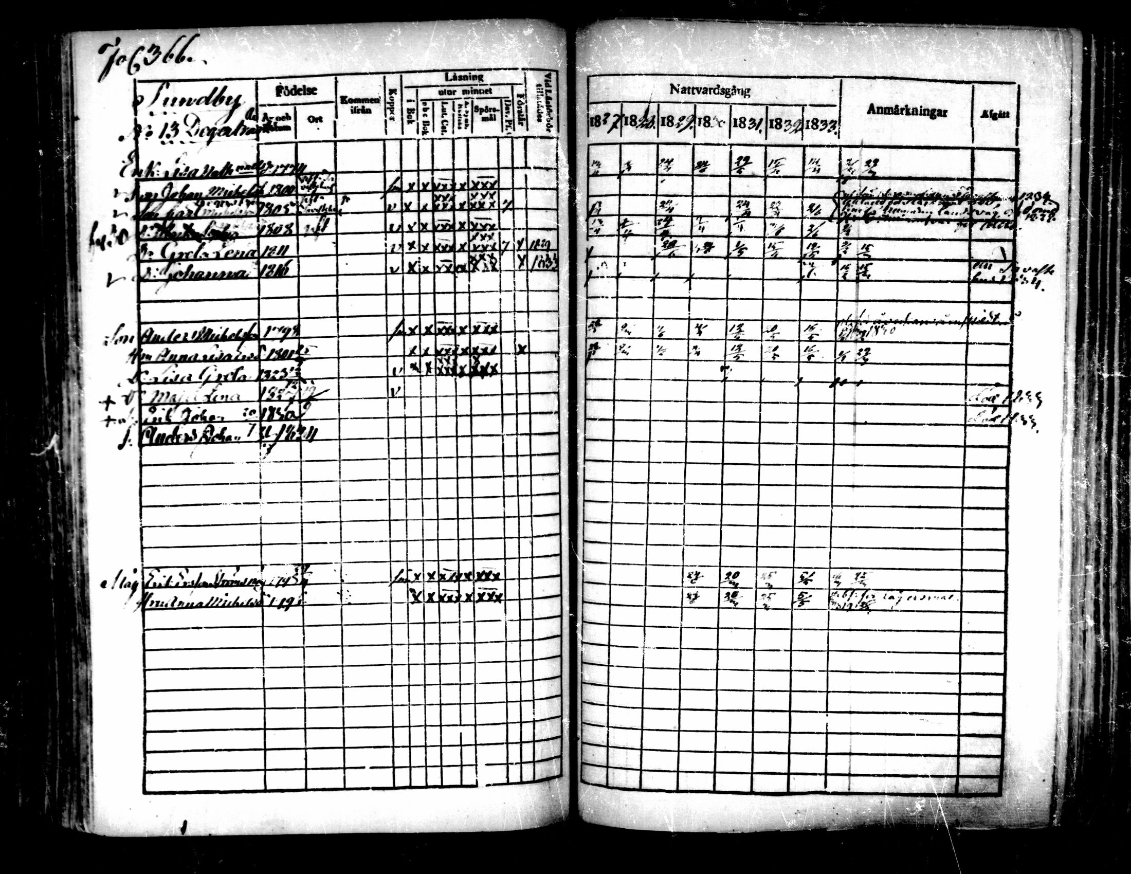 [ ../kirjat/Kirkonkirjat/pedersore/rippikirja_1827-1835_mko118-135/kuvat/342.jpg ]