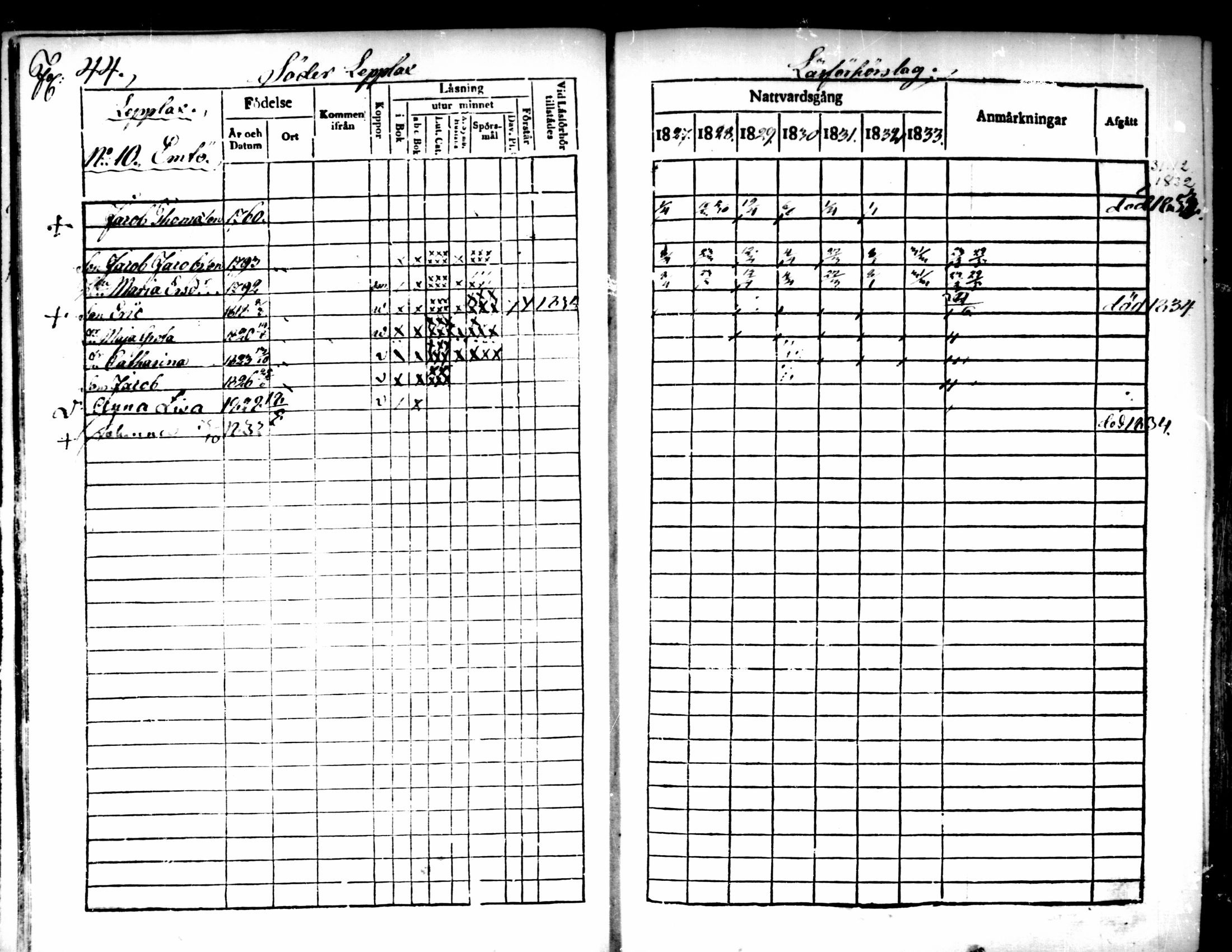 [ ../kirjat/Kirkonkirjat/pedersore/rippikirja_1827-1835_mko118-135/kuvat/35.jpg ]