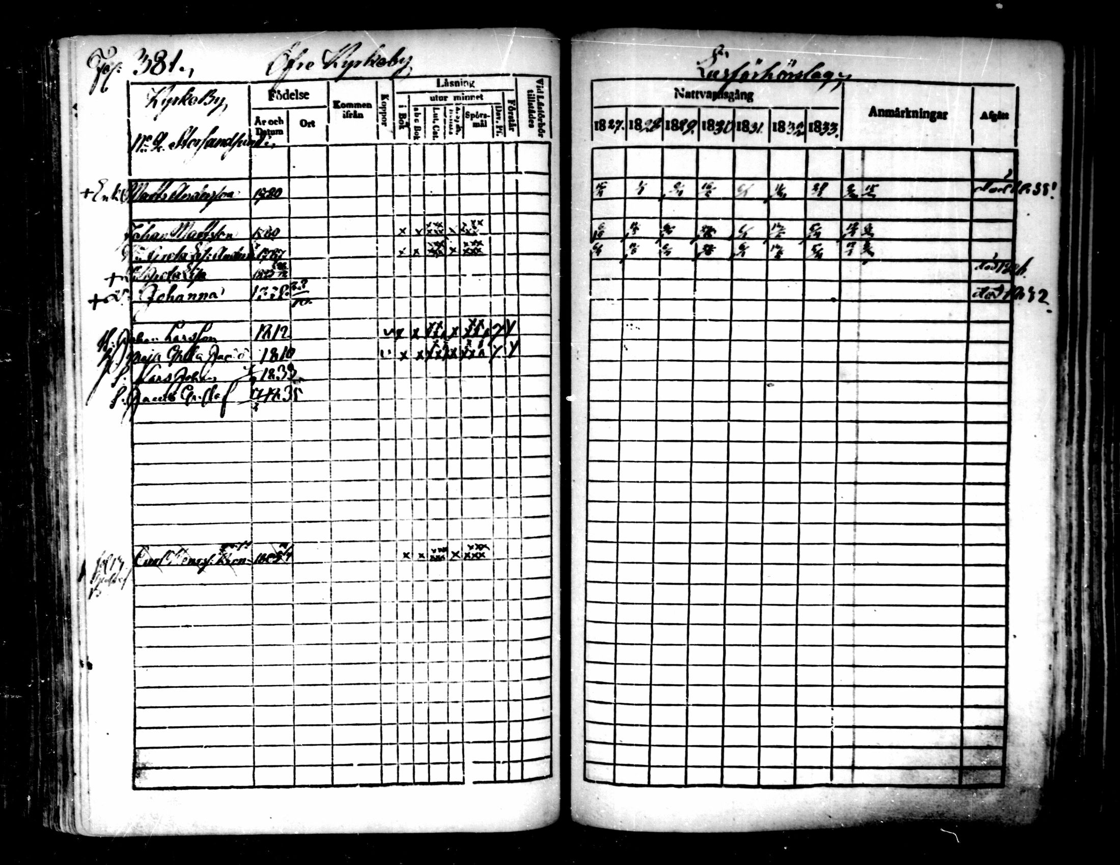 [ ../kirjat/Kirkonkirjat/pedersore/rippikirja_1827-1835_mko118-135/kuvat/355.jpg ]