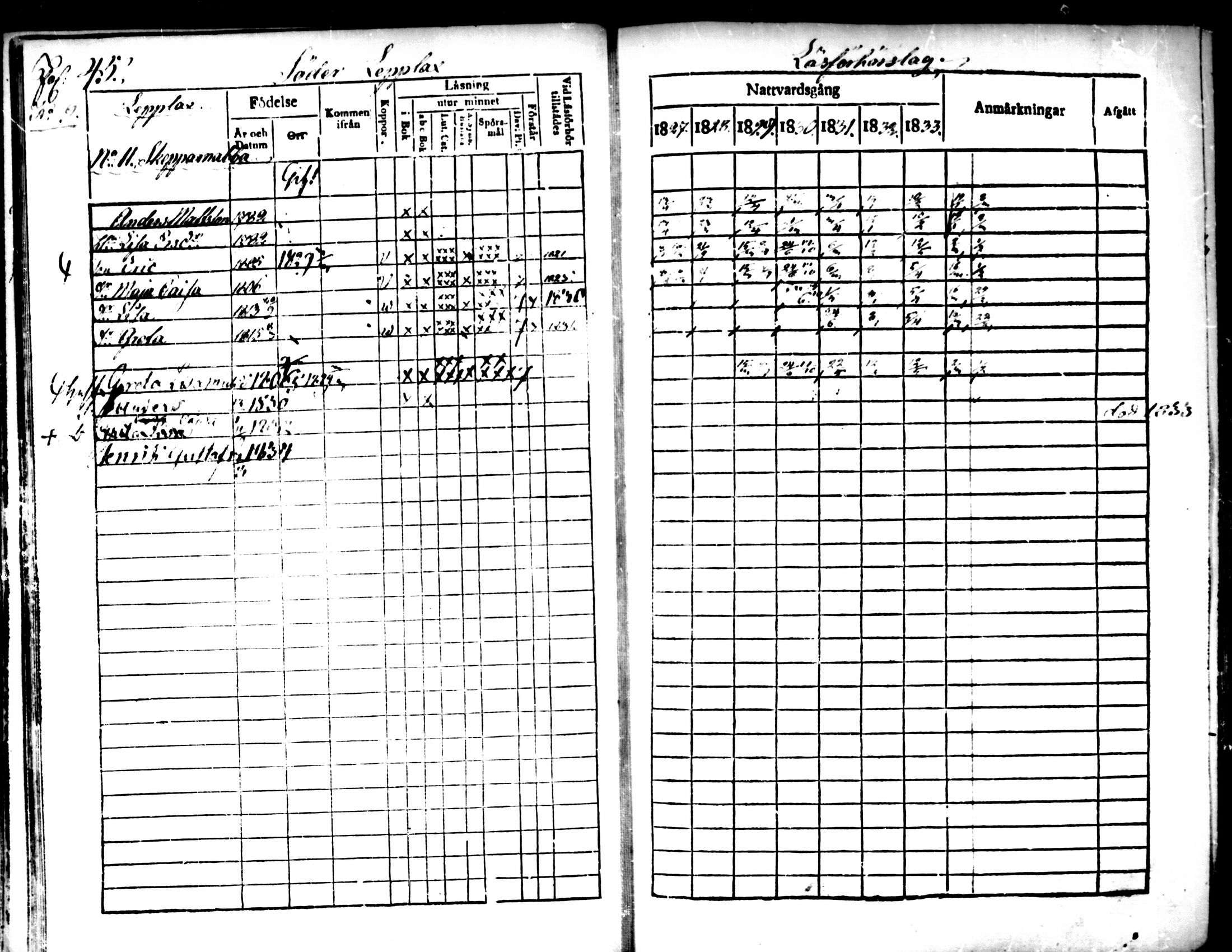 [ ../kirjat/Kirkonkirjat/pedersore/rippikirja_1827-1835_mko118-135/kuvat/36.jpg ]