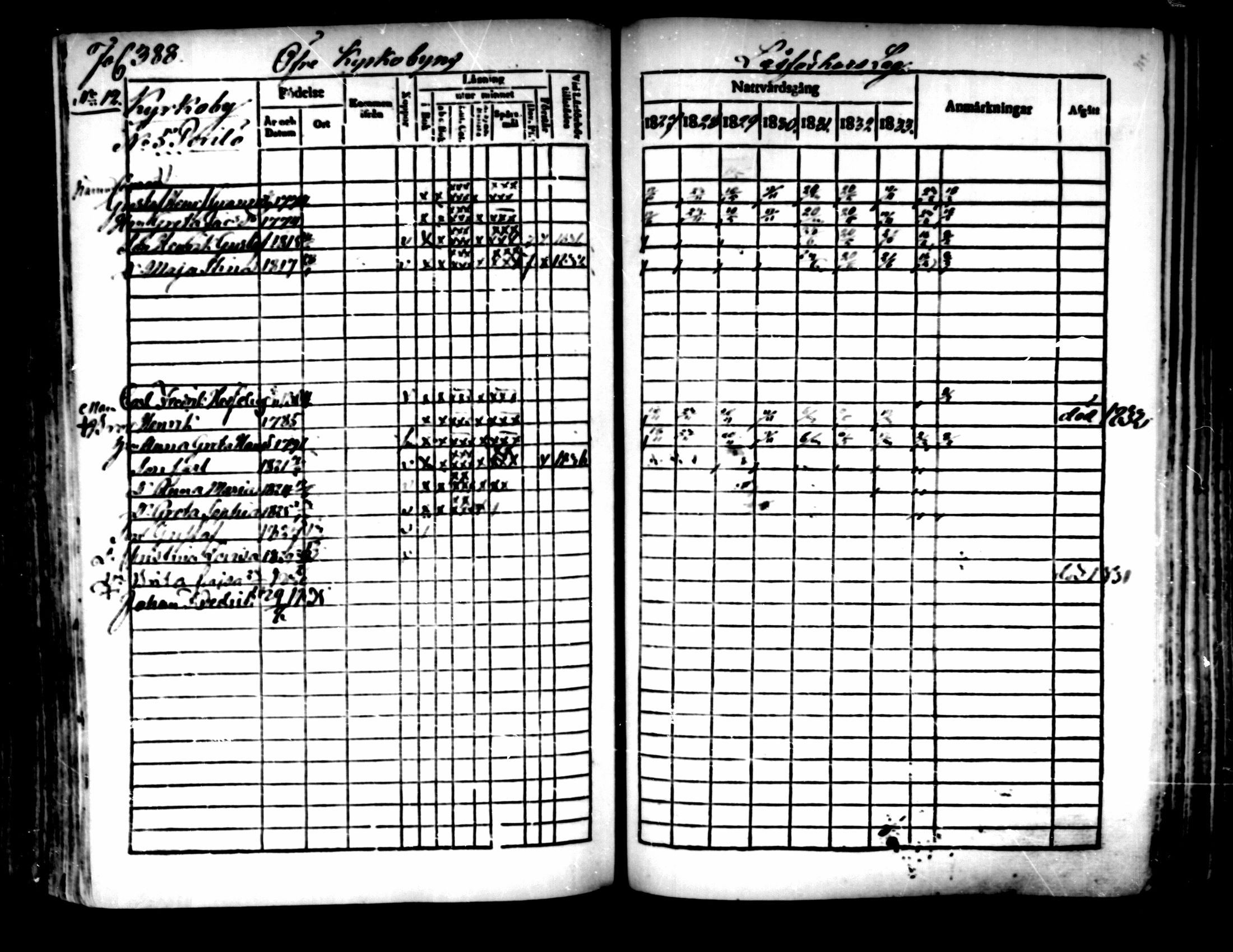 [ ../kirjat/Kirkonkirjat/pedersore/rippikirja_1827-1835_mko118-135/kuvat/362.jpg ]