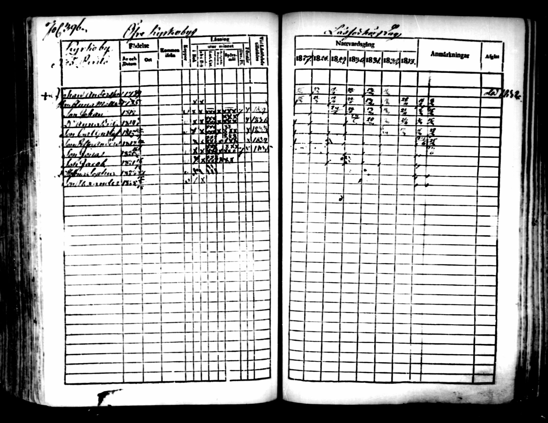 [ ../kirjat/Kirkonkirjat/pedersore/rippikirja_1827-1835_mko118-135/kuvat/369.jpg ]