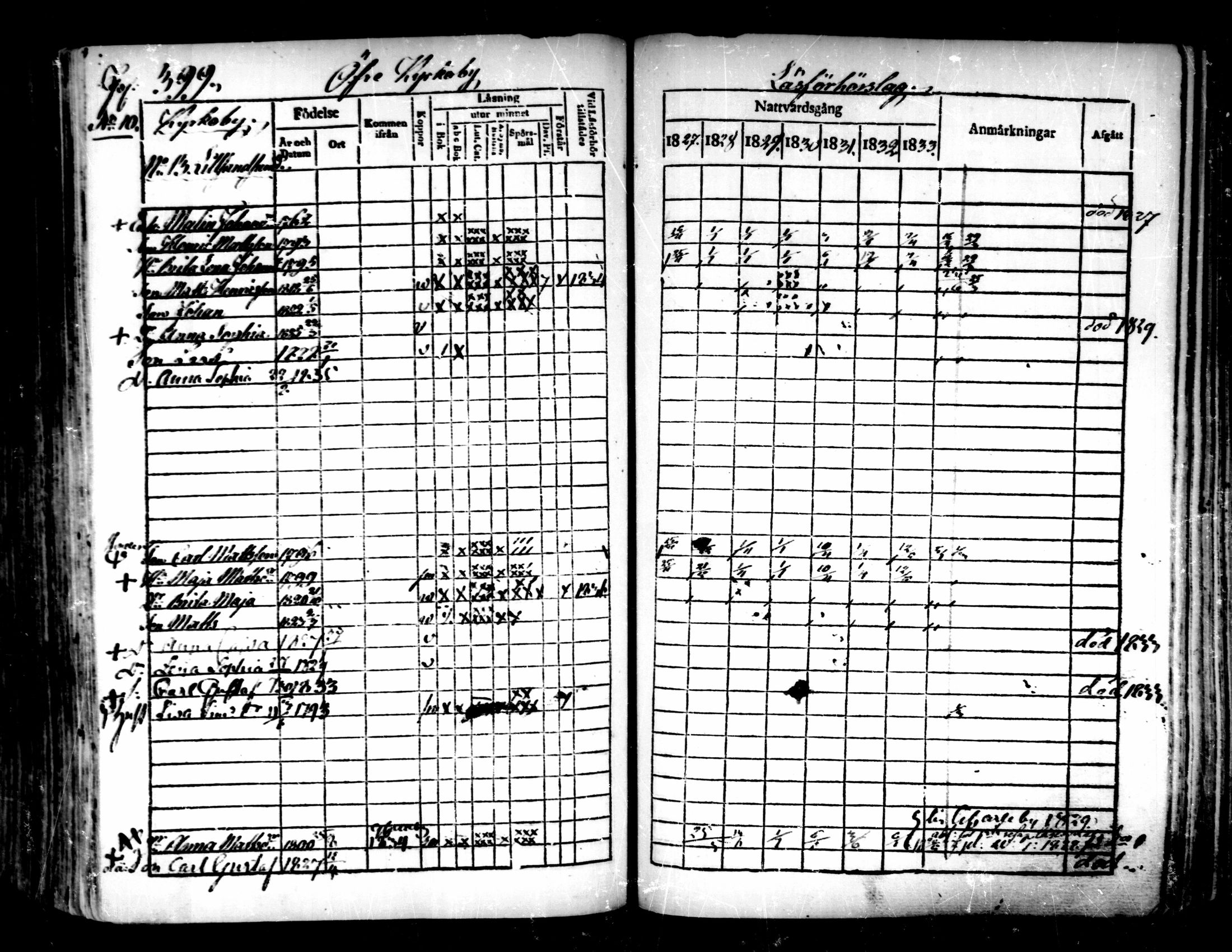 [ ../kirjat/Kirkonkirjat/pedersore/rippikirja_1827-1835_mko118-135/kuvat/372.jpg ]
