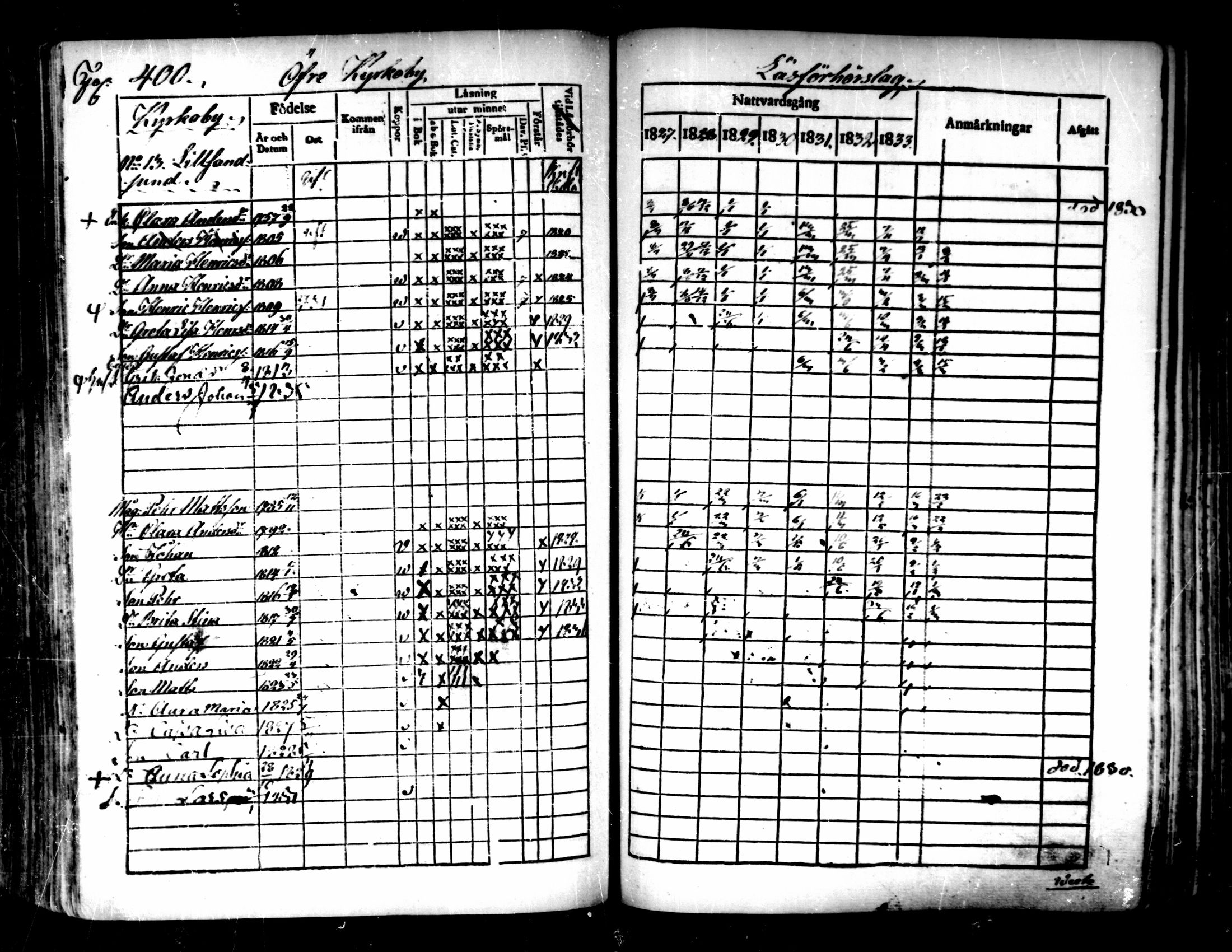 [ ../kirjat/Kirkonkirjat/pedersore/rippikirja_1827-1835_mko118-135/kuvat/373.jpg ]