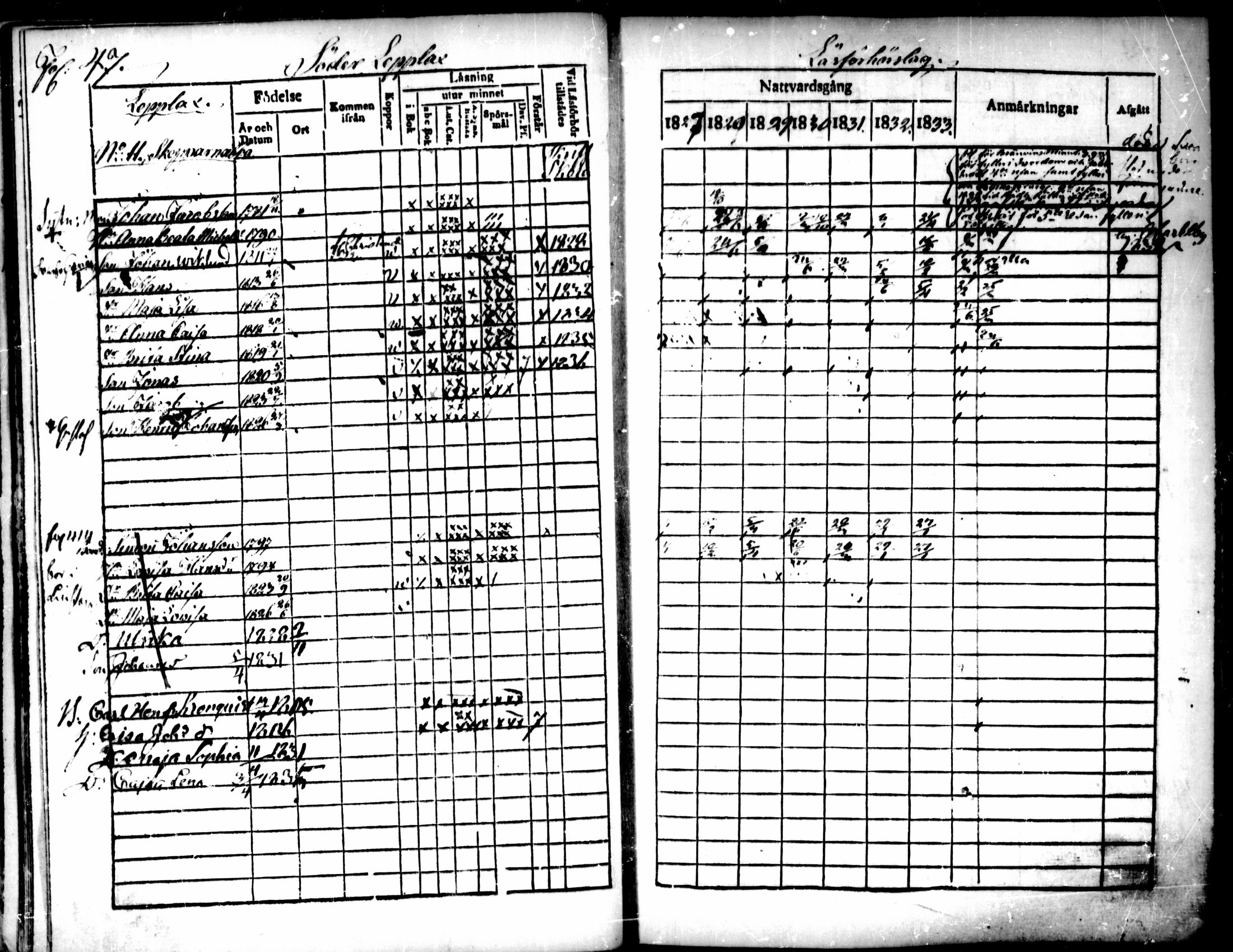 [ ../kirjat/Kirkonkirjat/pedersore/rippikirja_1827-1835_mko118-135/kuvat/38.jpg ]