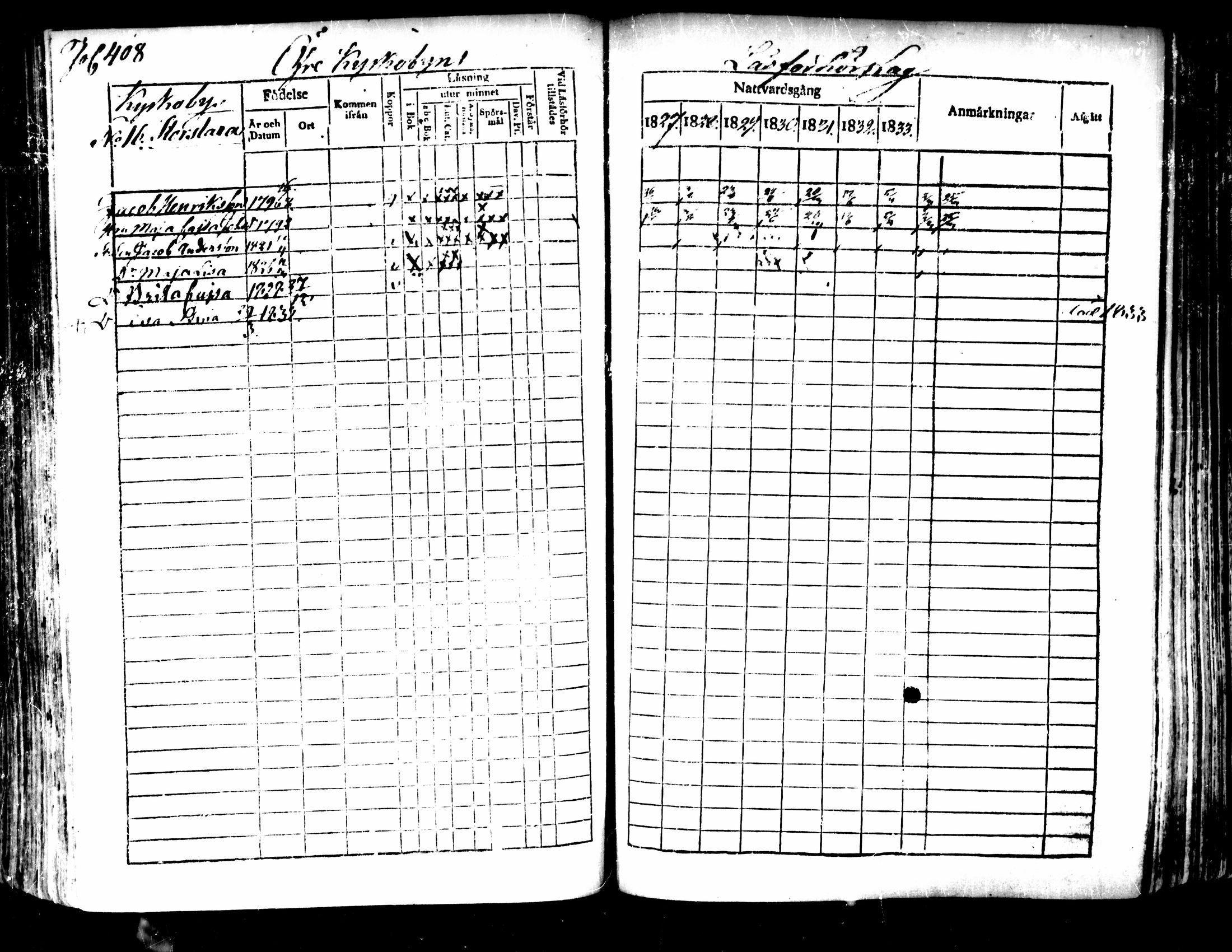 [ ../kirjat/Kirkonkirjat/pedersore/rippikirja_1827-1835_mko118-135/kuvat/380.jpg ]