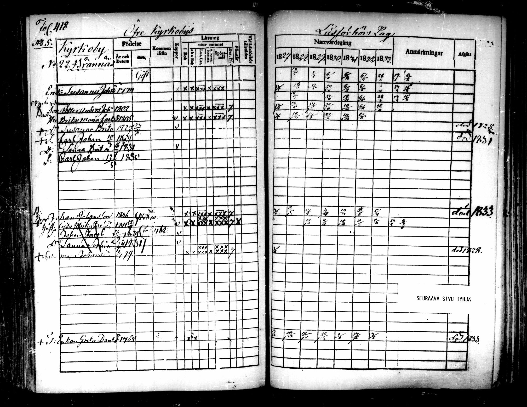[ ../kirjat/Kirkonkirjat/pedersore/rippikirja_1827-1835_mko118-135/kuvat/391.jpg ]