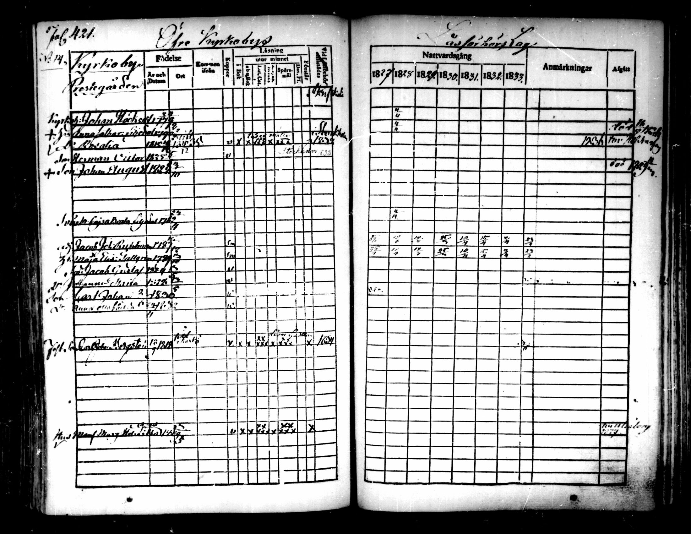 [ ../kirjat/Kirkonkirjat/pedersore/rippikirja_1827-1835_mko118-135/kuvat/392.jpg ]