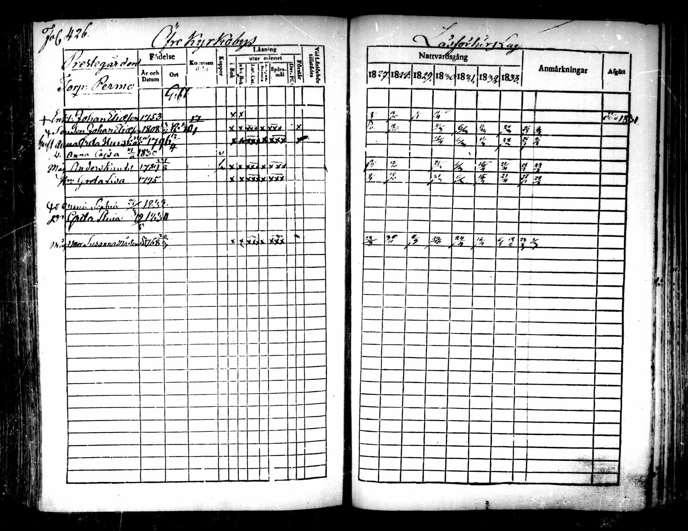 [ ../kirjat/Kirkonkirjat/pedersore/rippikirja_1827-1835_mko118-135/kuvat/397.jpg ]