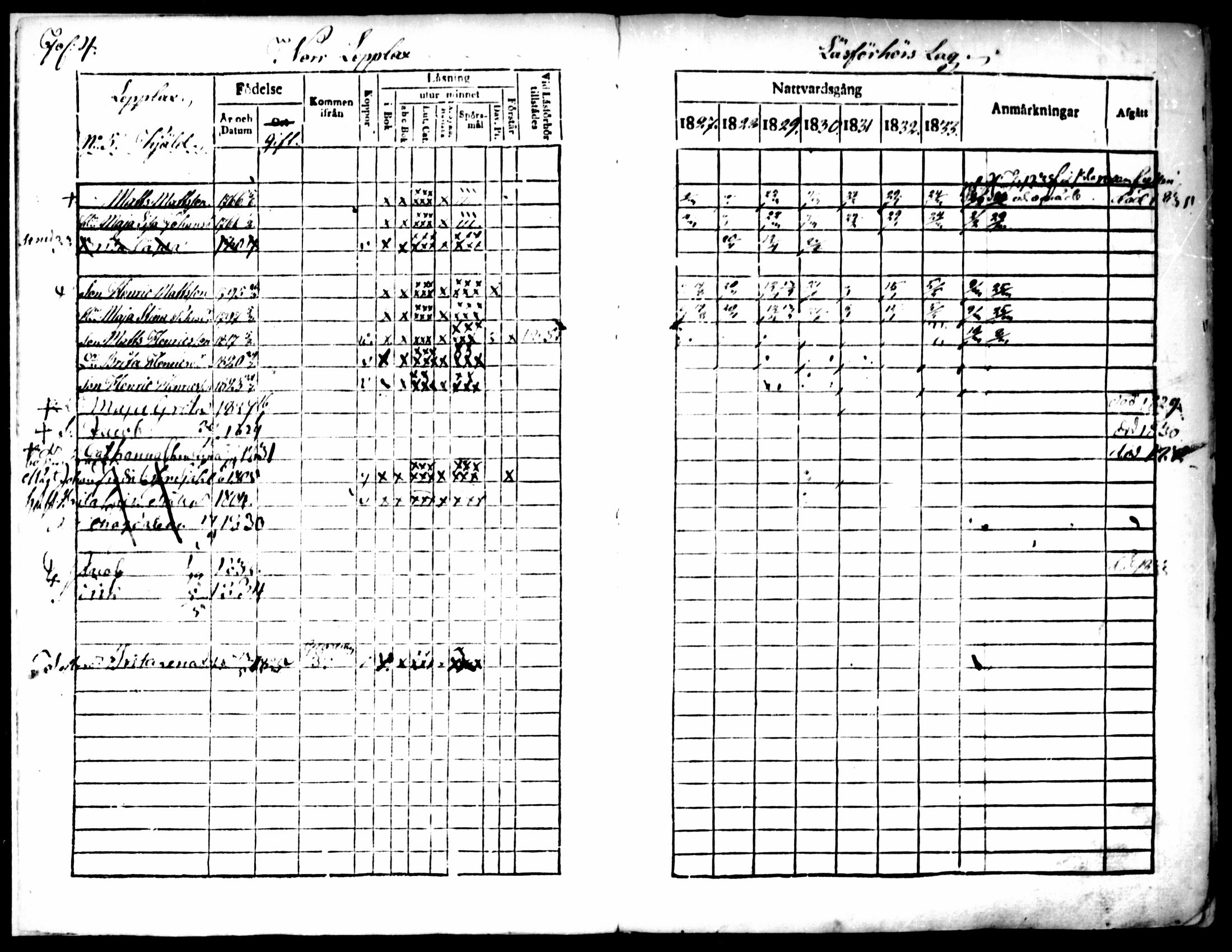 [ ../kirjat/Kirkonkirjat/pedersore/rippikirja_1827-1835_mko118-135/kuvat/4.jpg ]