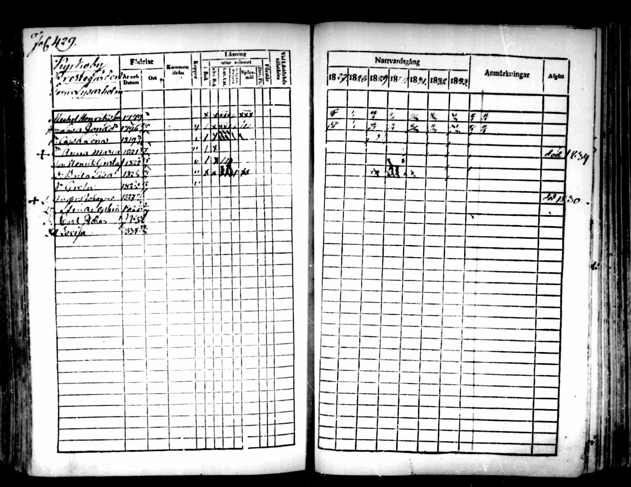 [ ../kirjat/Kirkonkirjat/pedersore/rippikirja_1827-1835_mko118-135/kuvat/400.jpg ]