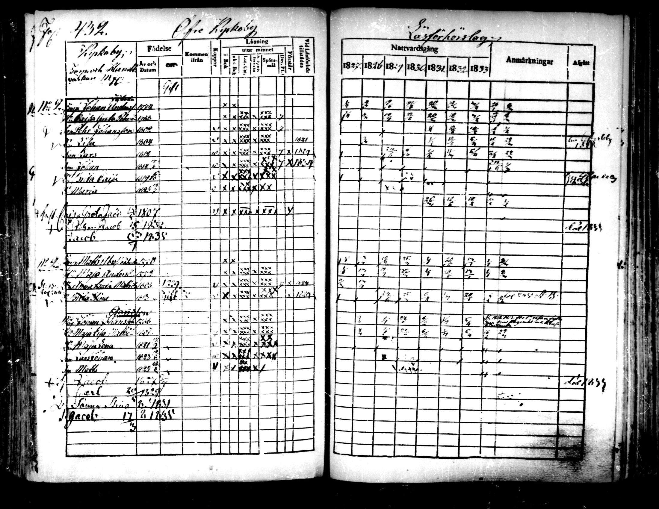 [ ../kirjat/Kirkonkirjat/pedersore/rippikirja_1827-1835_mko118-135/kuvat/402.jpg ]