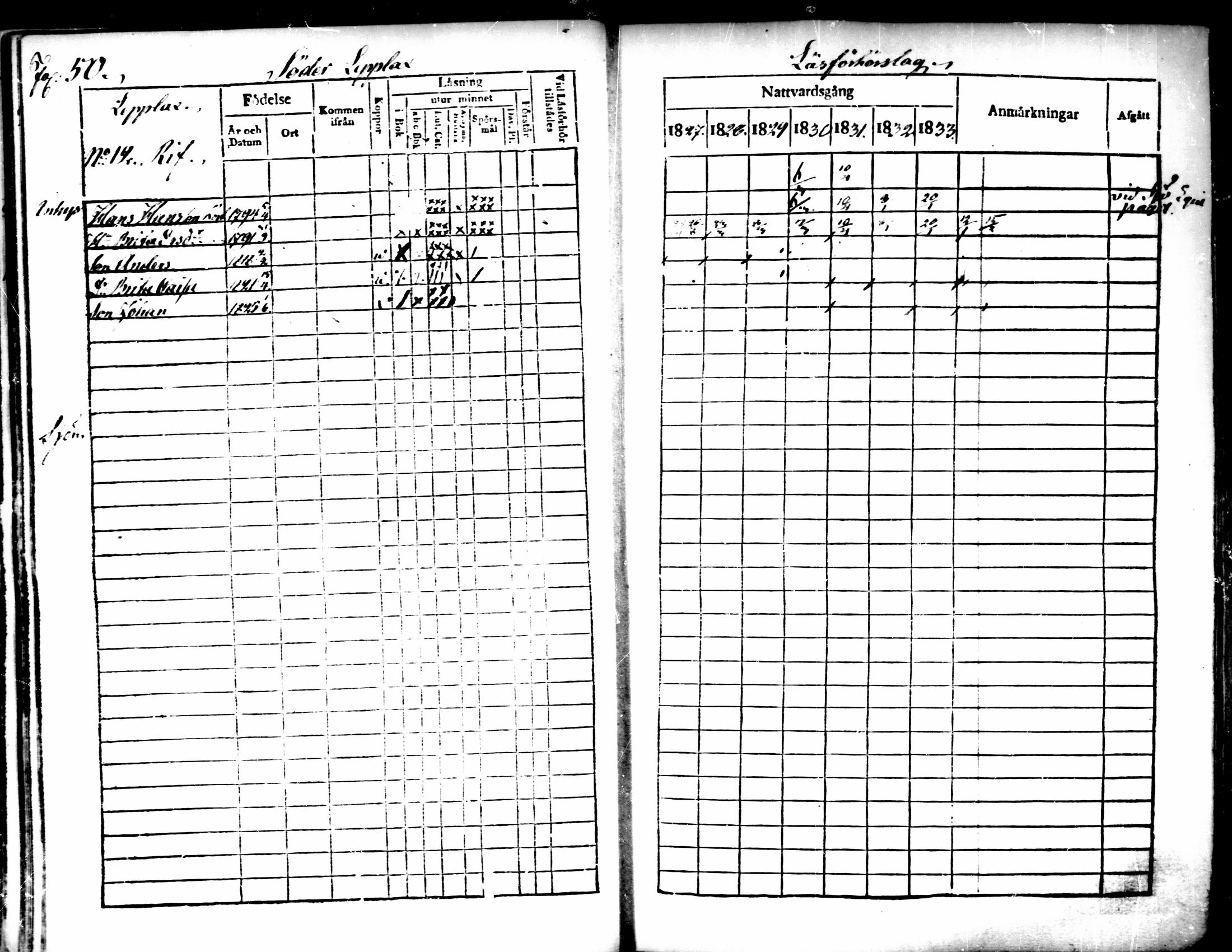 [ ../kirjat/Kirkonkirjat/pedersore/rippikirja_1827-1835_mko118-135/kuvat/41.jpg ]