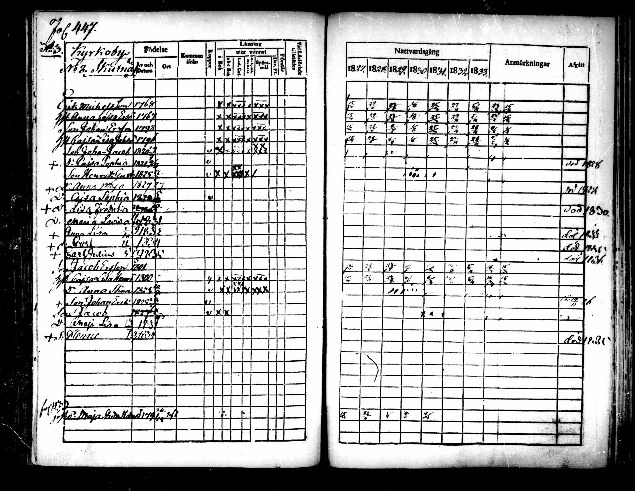 [ ../kirjat/Kirkonkirjat/pedersore/rippikirja_1827-1835_mko118-135/kuvat/415.jpg ]